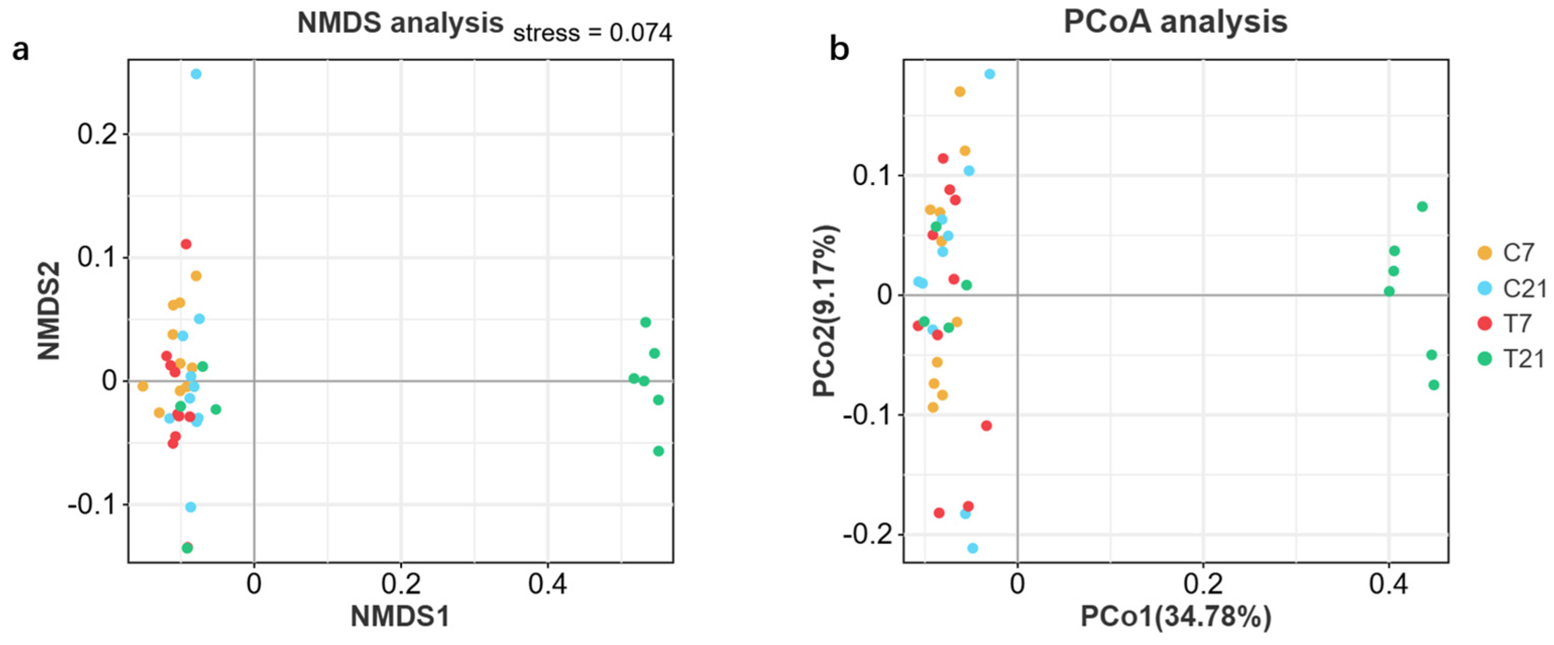 Antioxidants 14 00028 g005