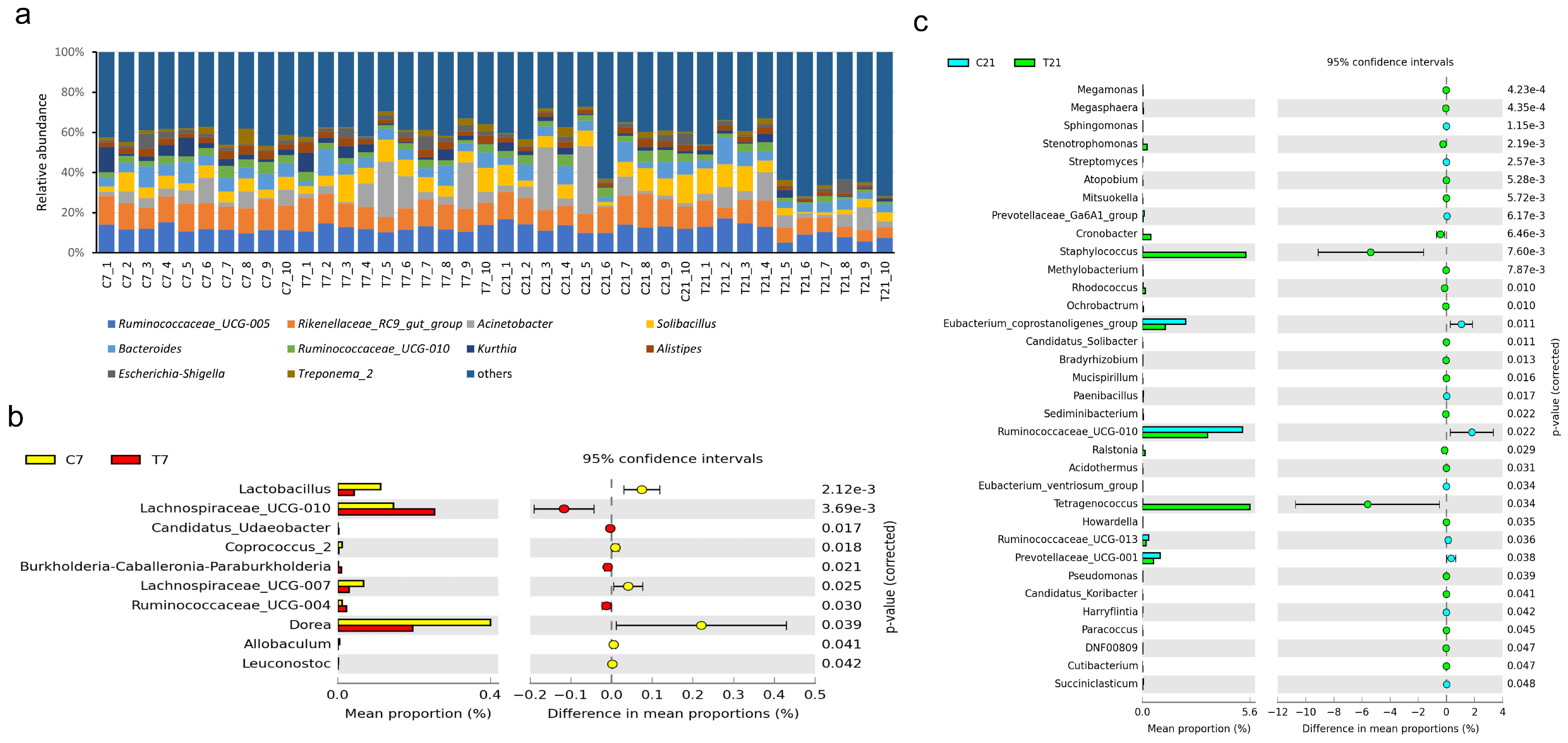 Antioxidants 14 00028 g007