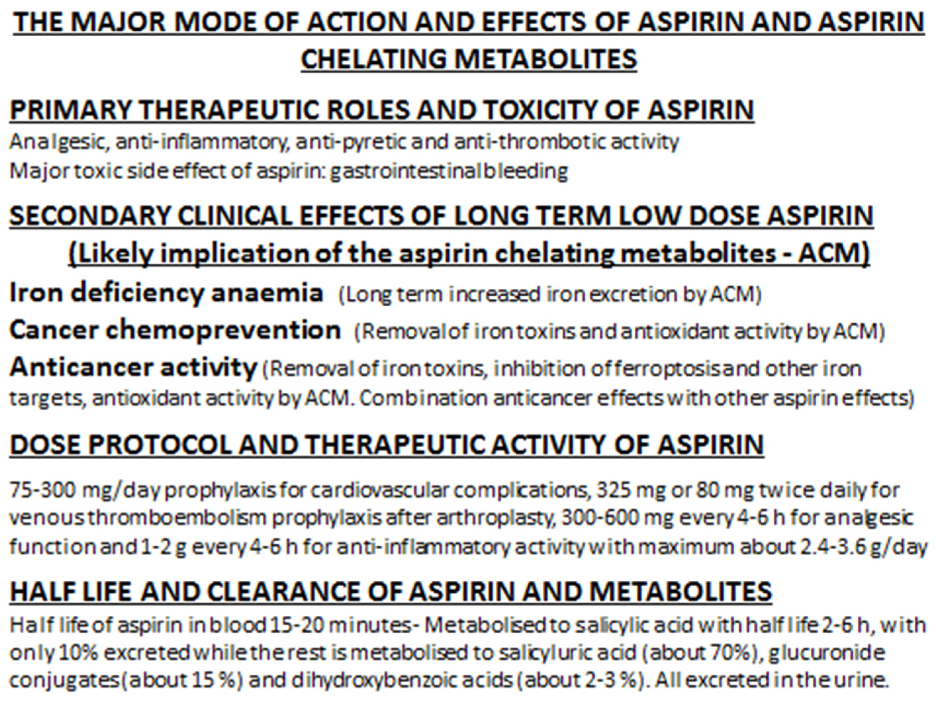 New Insights into Aspirin's Anticancer Activity: The