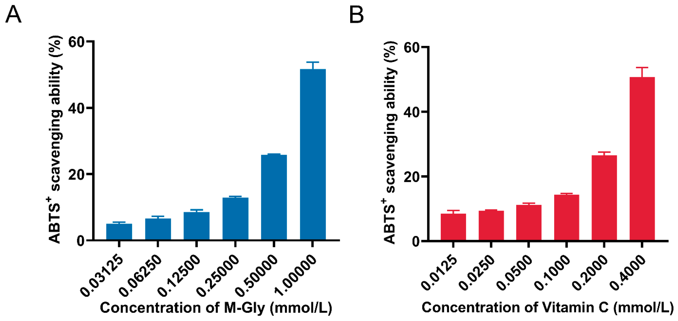 Antioxidants 14 00030 g001 Antioxidants 14 00030 g001