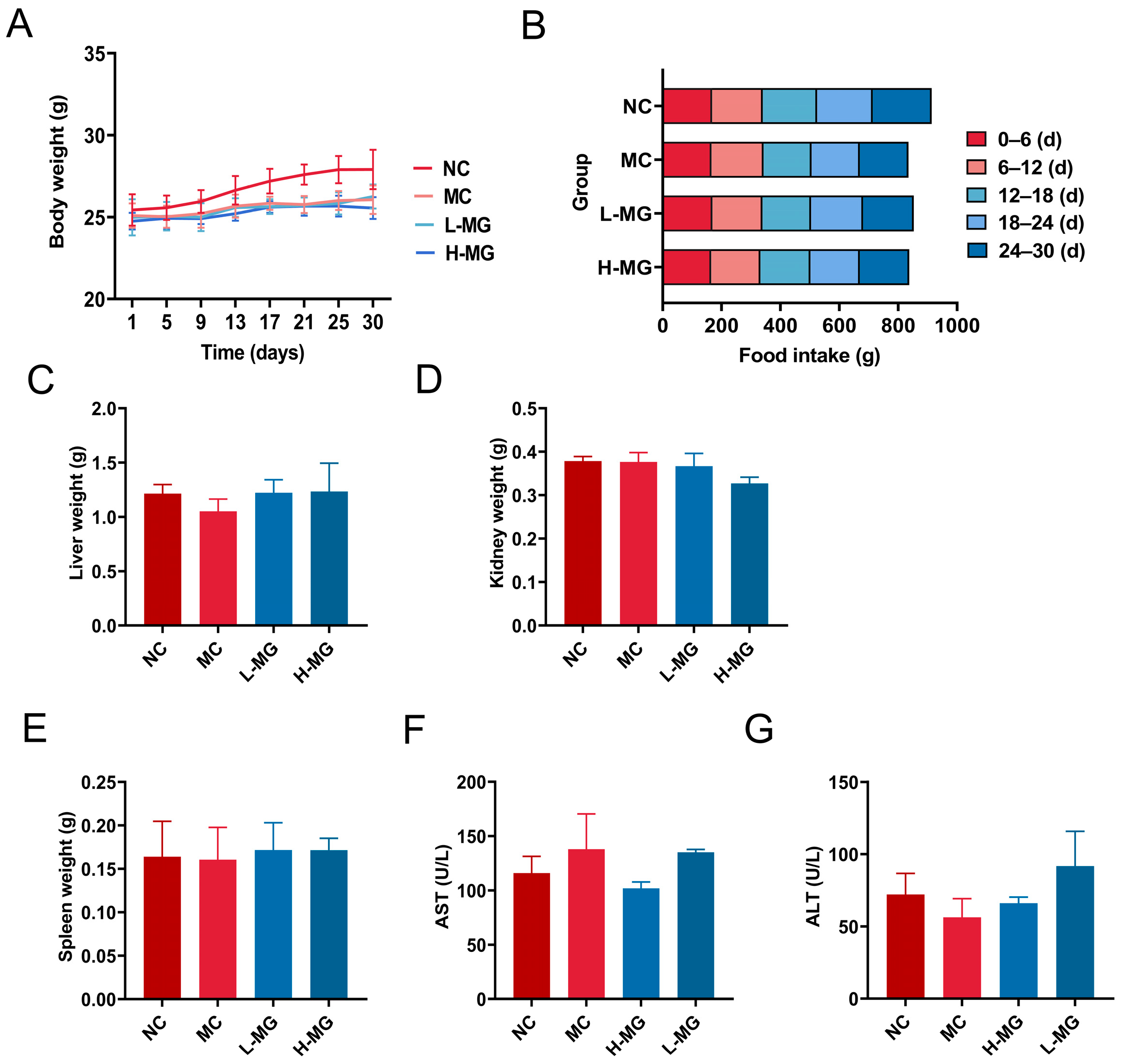 Antioxidants 14 00030 g002 Antioxidants 14 00030 g002