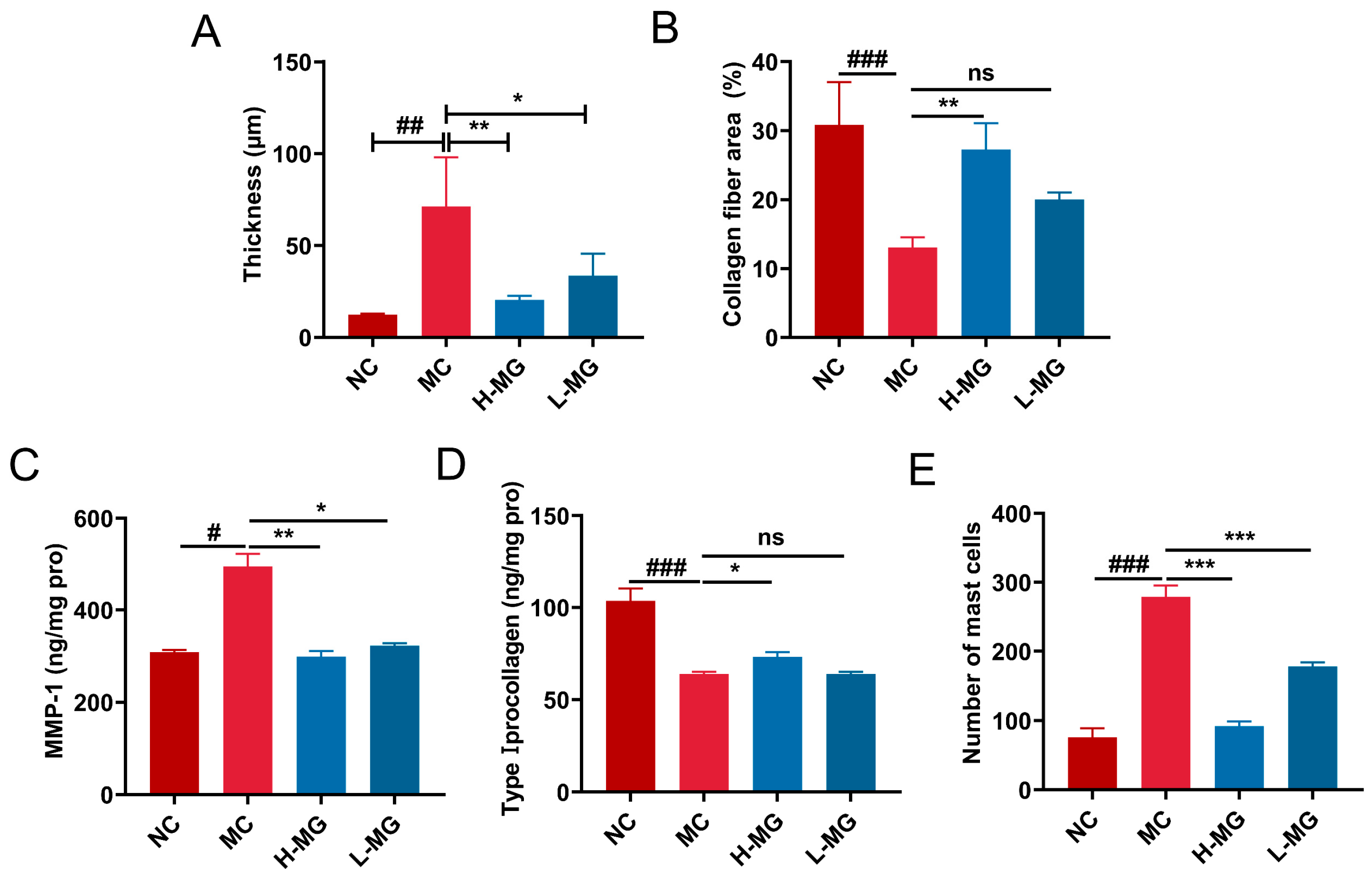 Antioxidants 14 00030 g005 Antioxidants 14 00030 g005