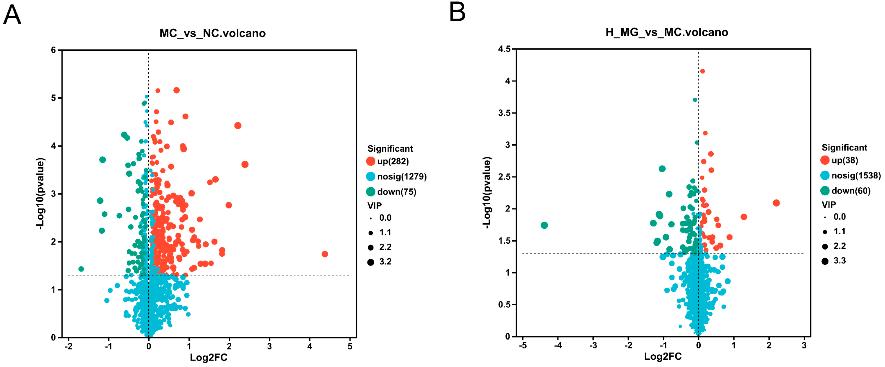 Antioxidants 14 00030 g008 Antioxidants 14 00030 g008