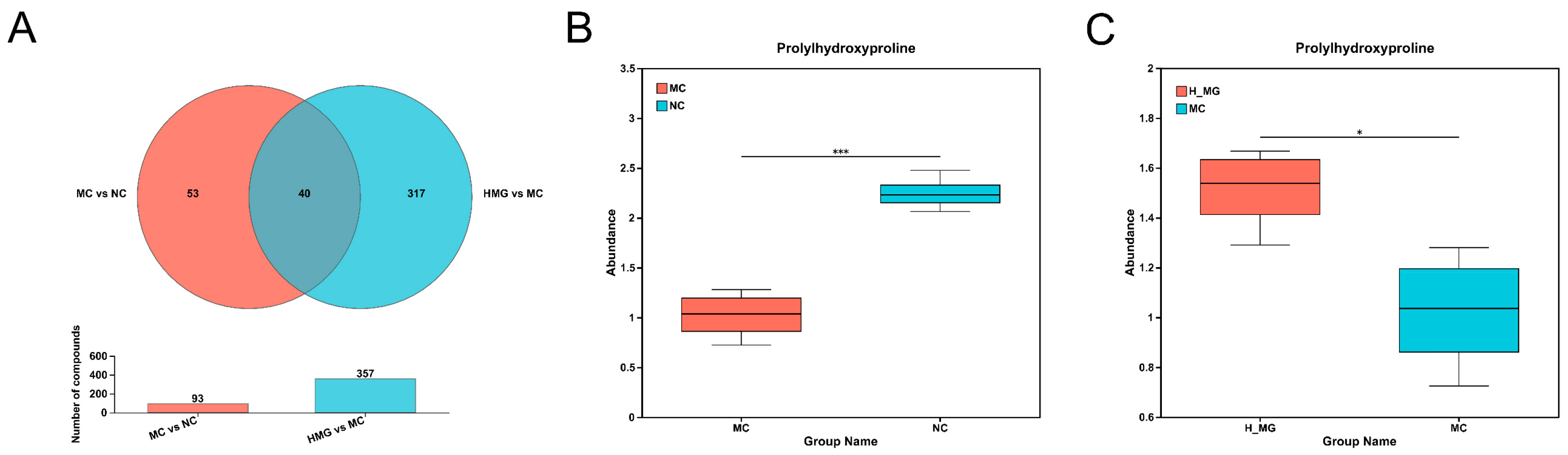 Antioxidants 14 00030 g009 Antioxidants 14 00030 g009