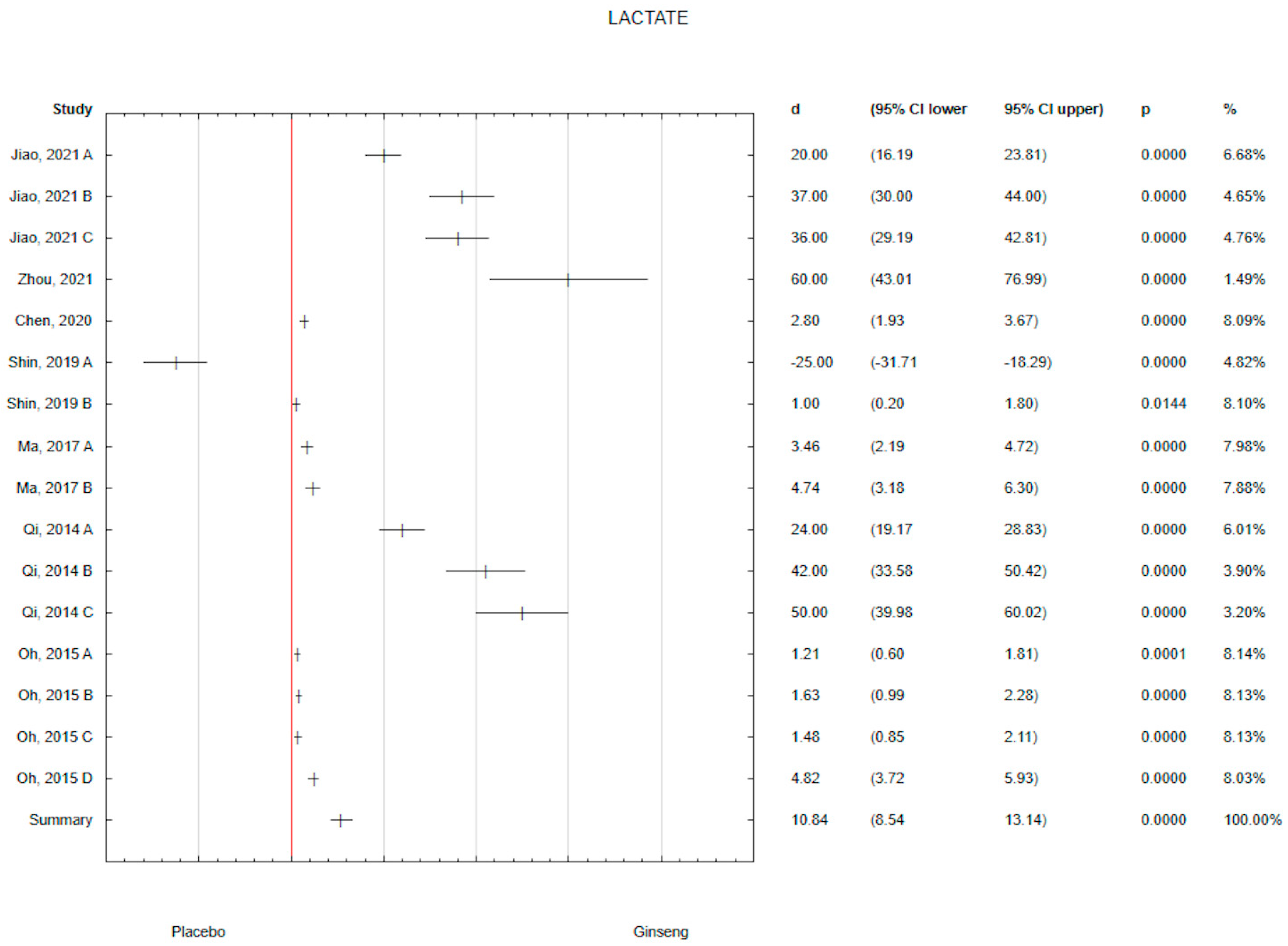 Antioxidants 14 00032 g003 Antioxidants 14 00032 g003