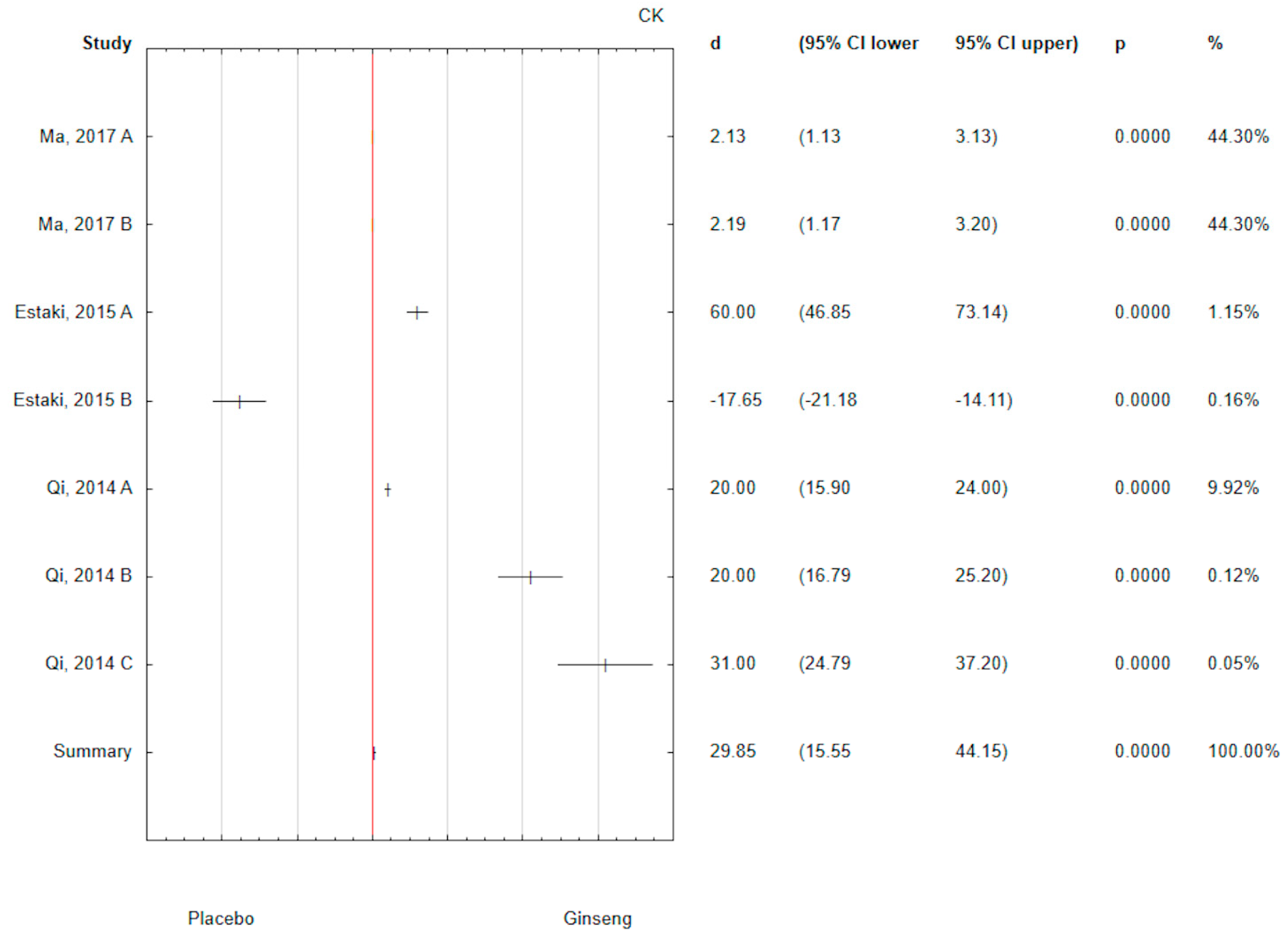 Antioxidants 14 00032 g005 Antioxidants 14 00032 g005