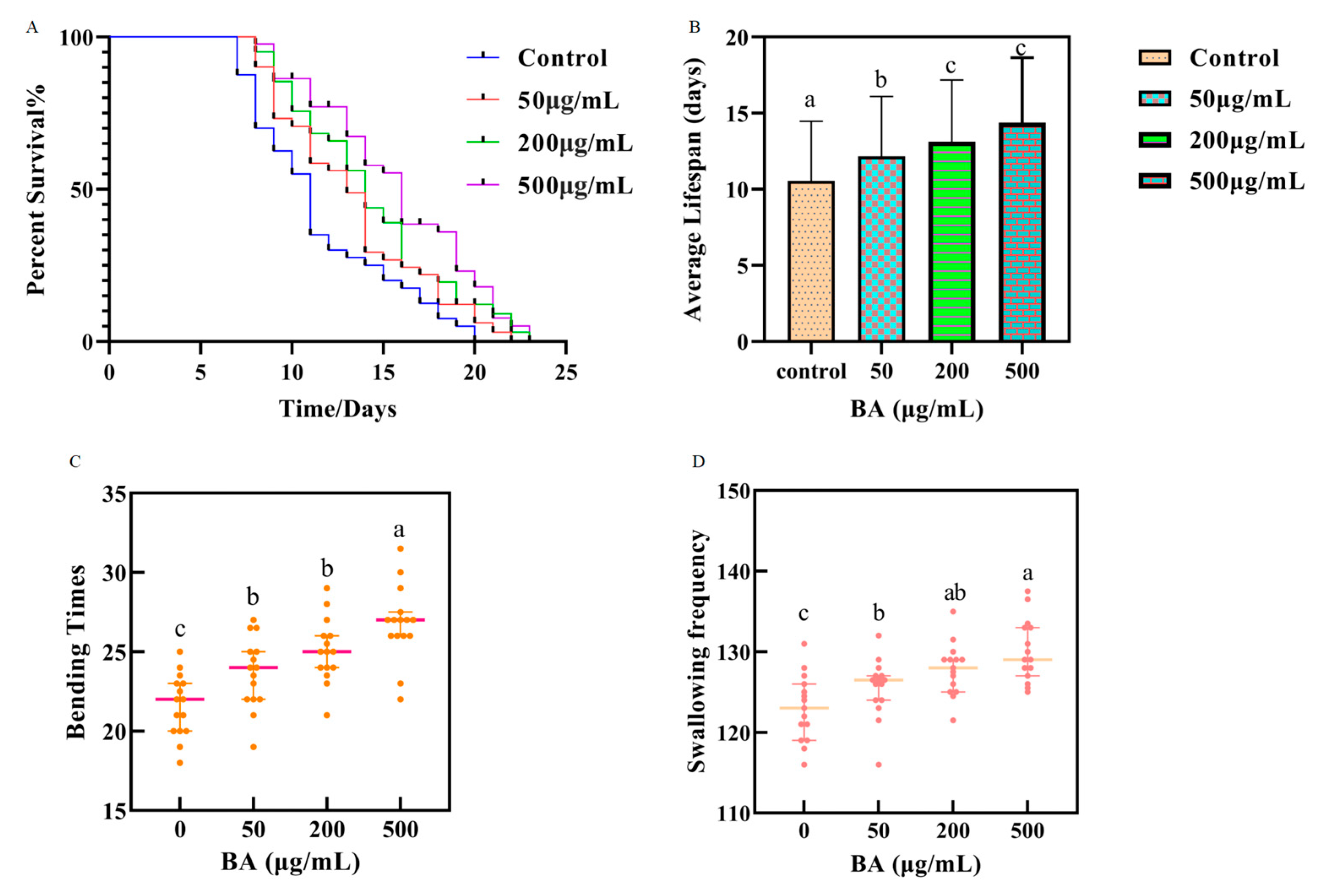 Antioxidants 14 00035 g002