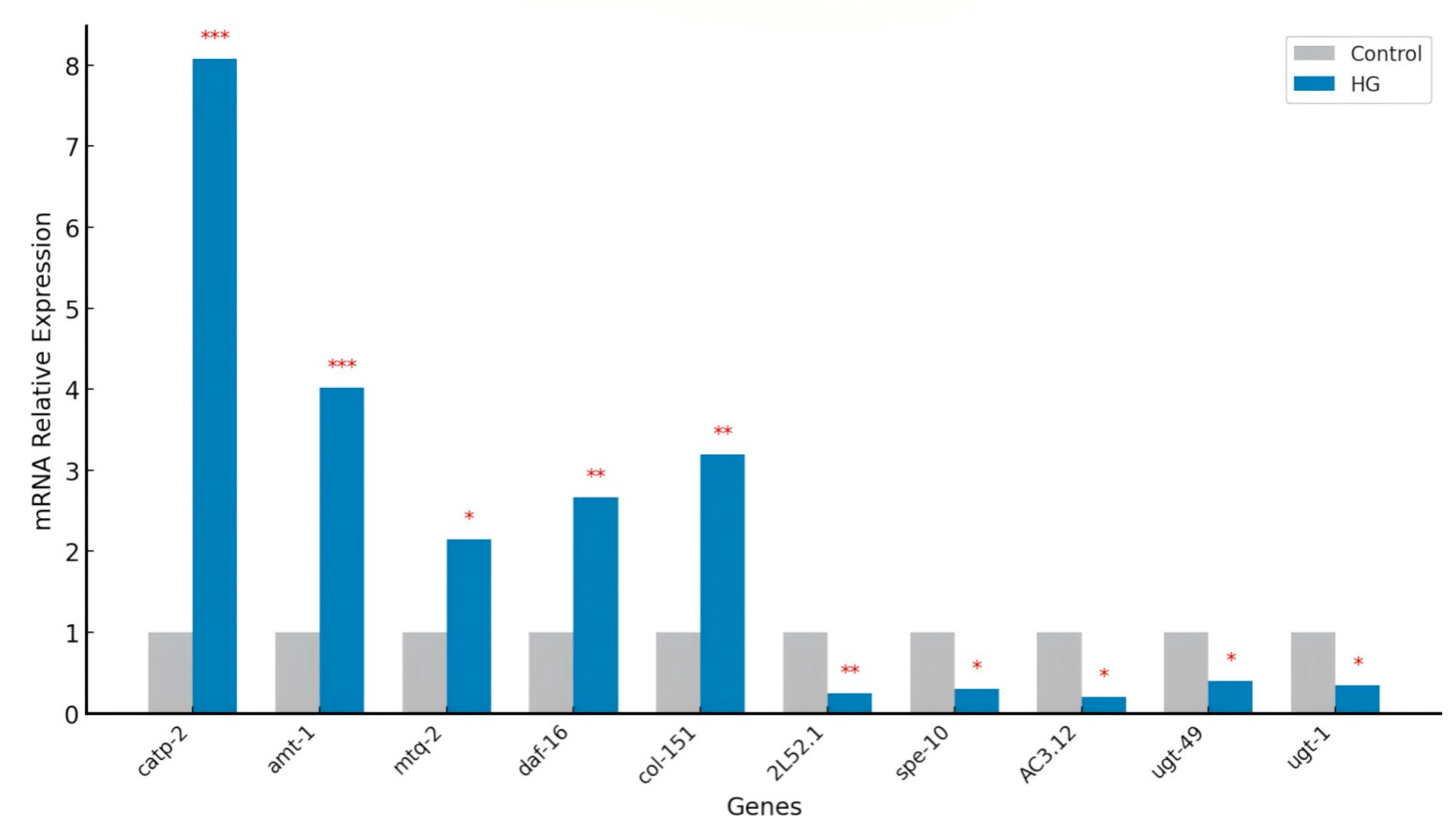 Antioxidants 14 00035 g006