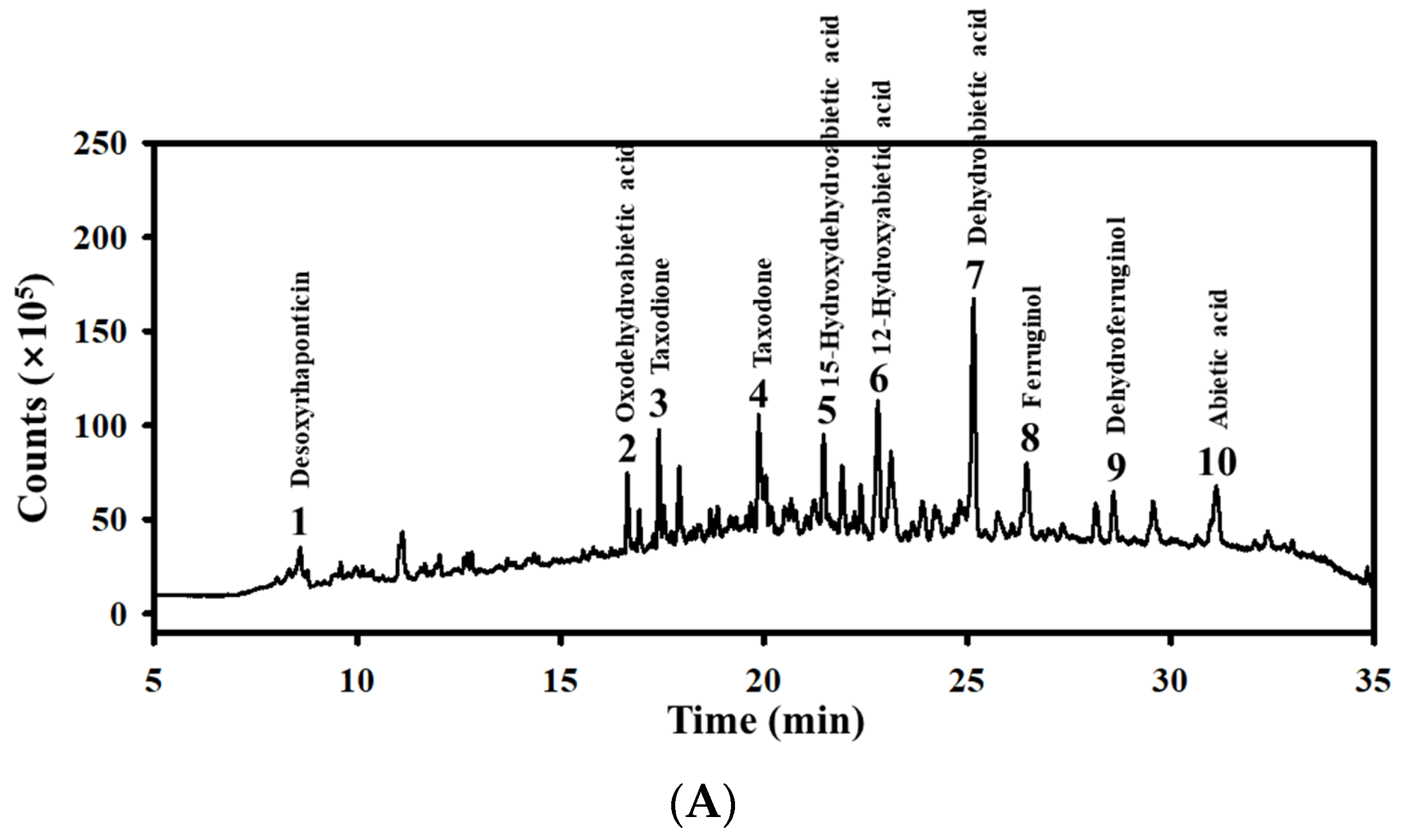 Antioxidants 14 00037 g001a