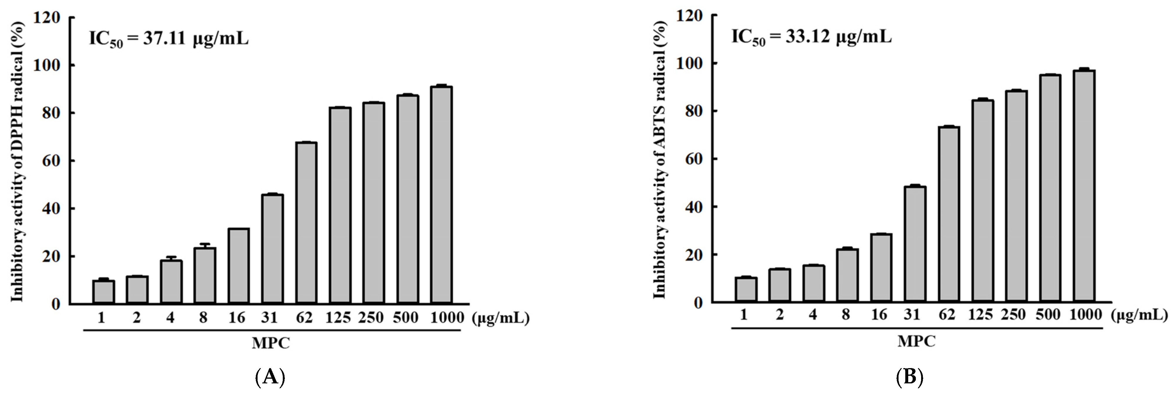Antioxidants 14 00037 g002