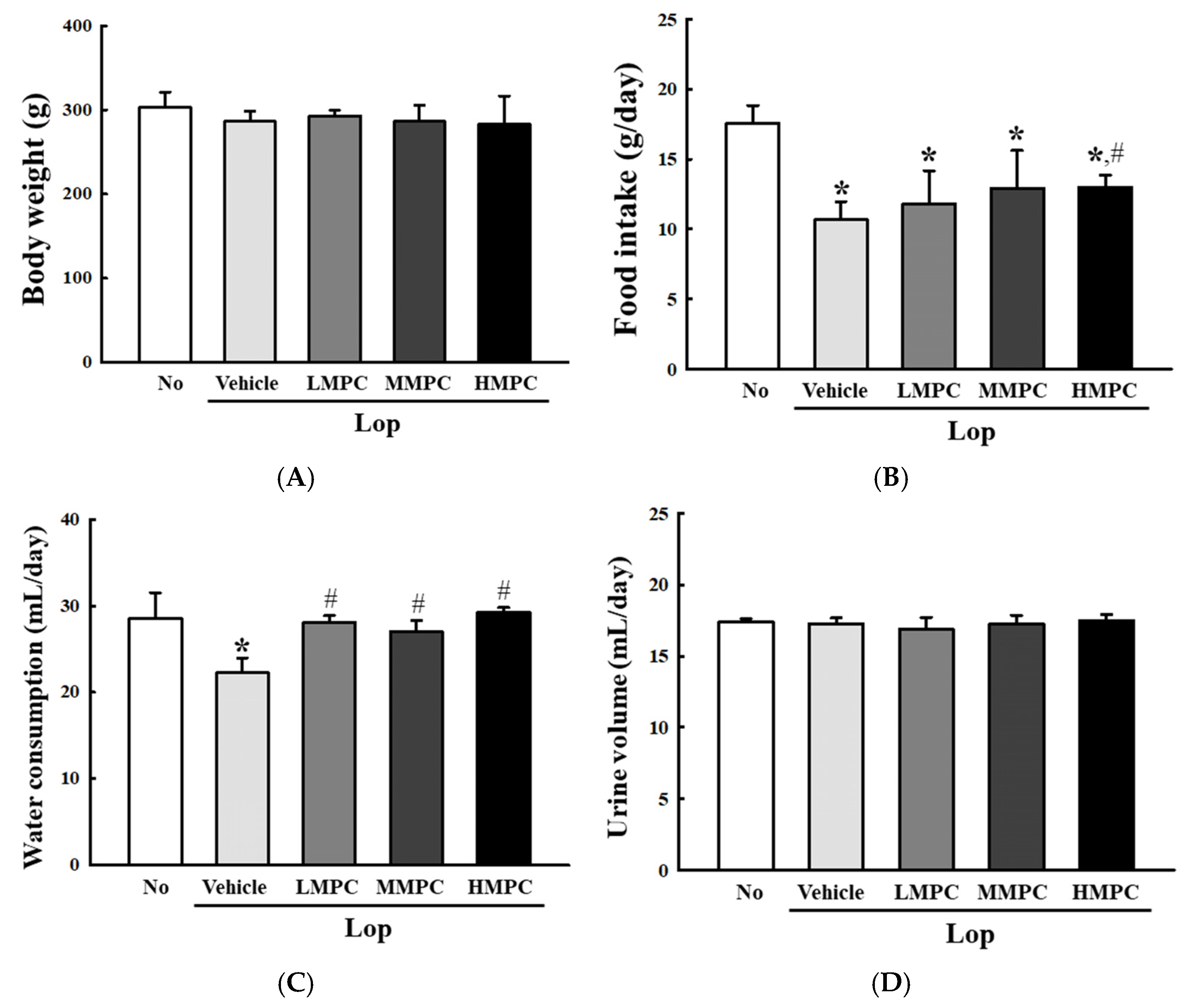 Antioxidants 14 00037 g005