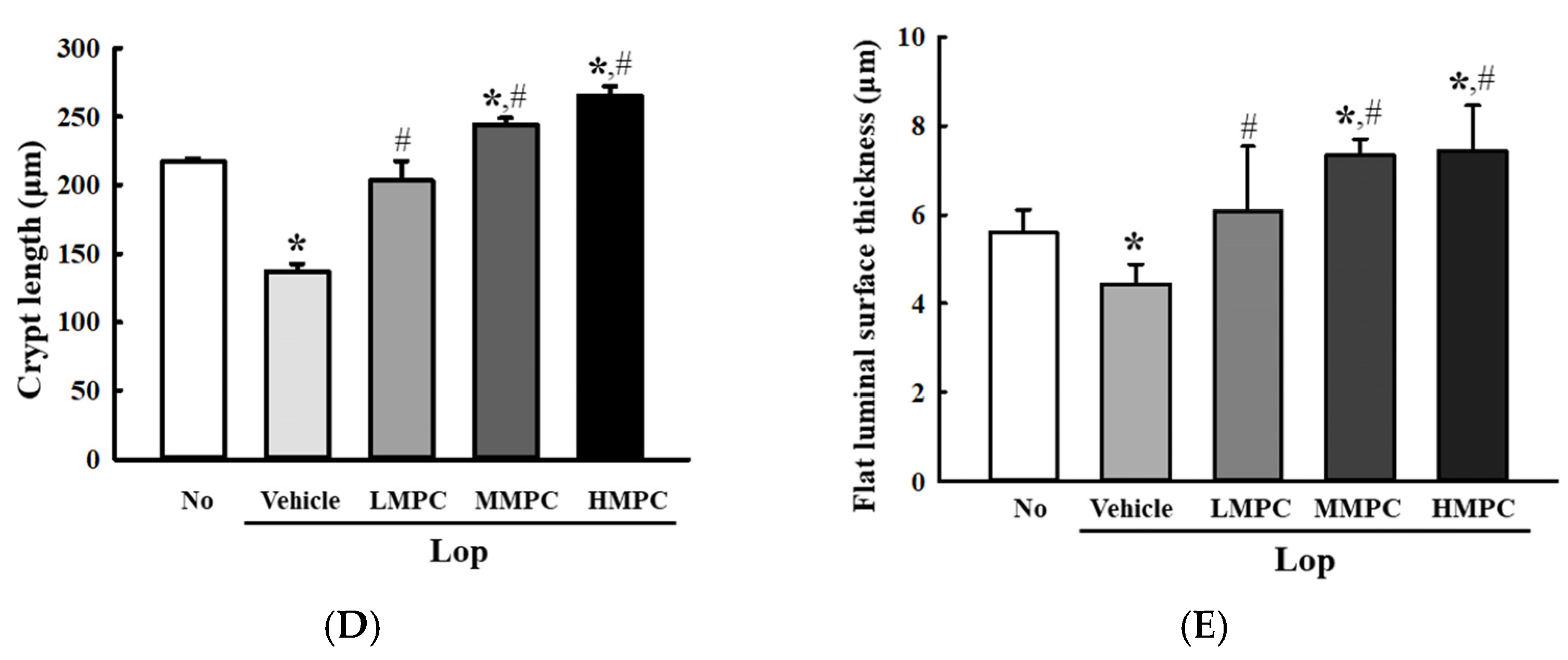 Antioxidants 14 00037 g008b