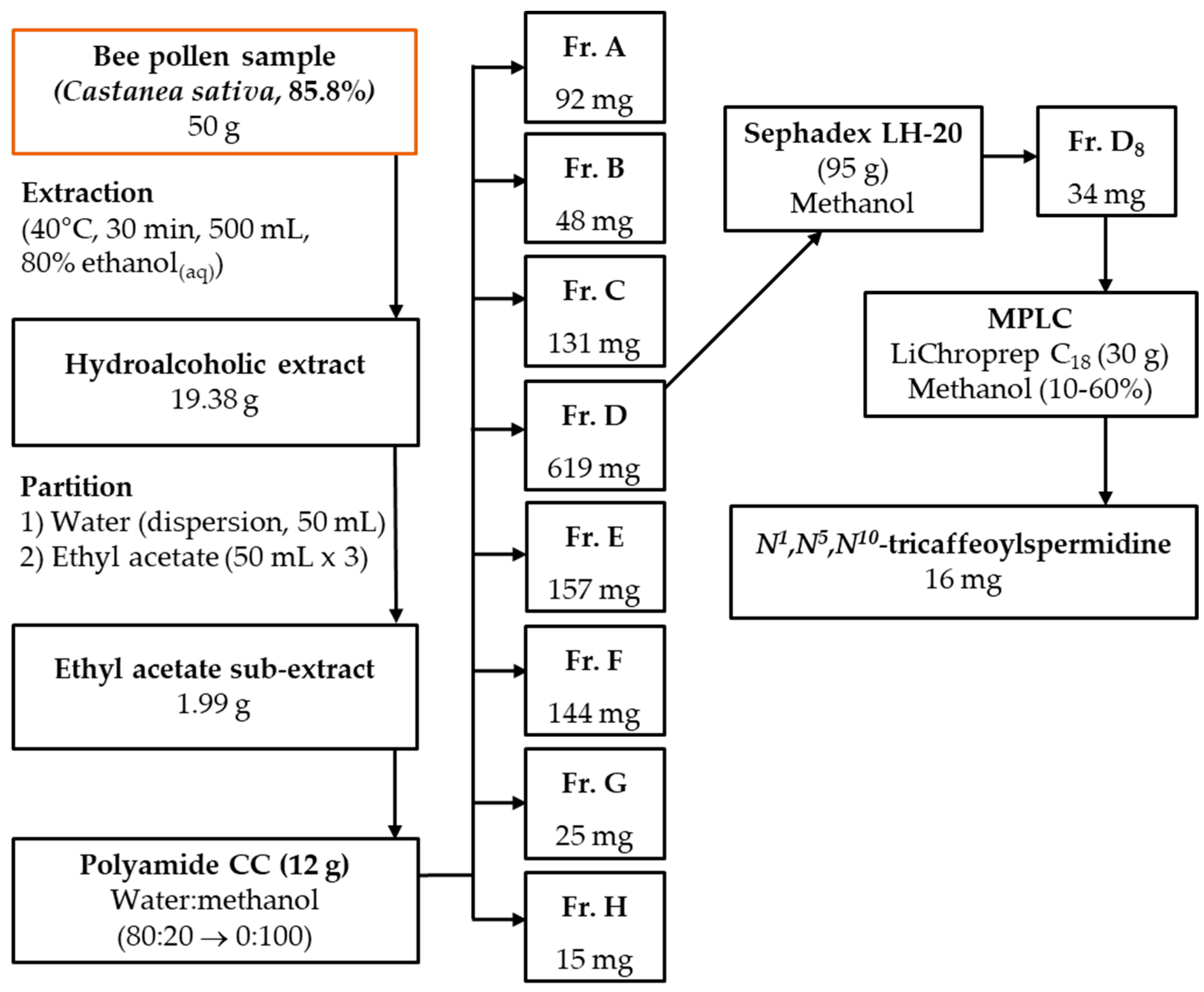 Antioxidants 14 00040 g001