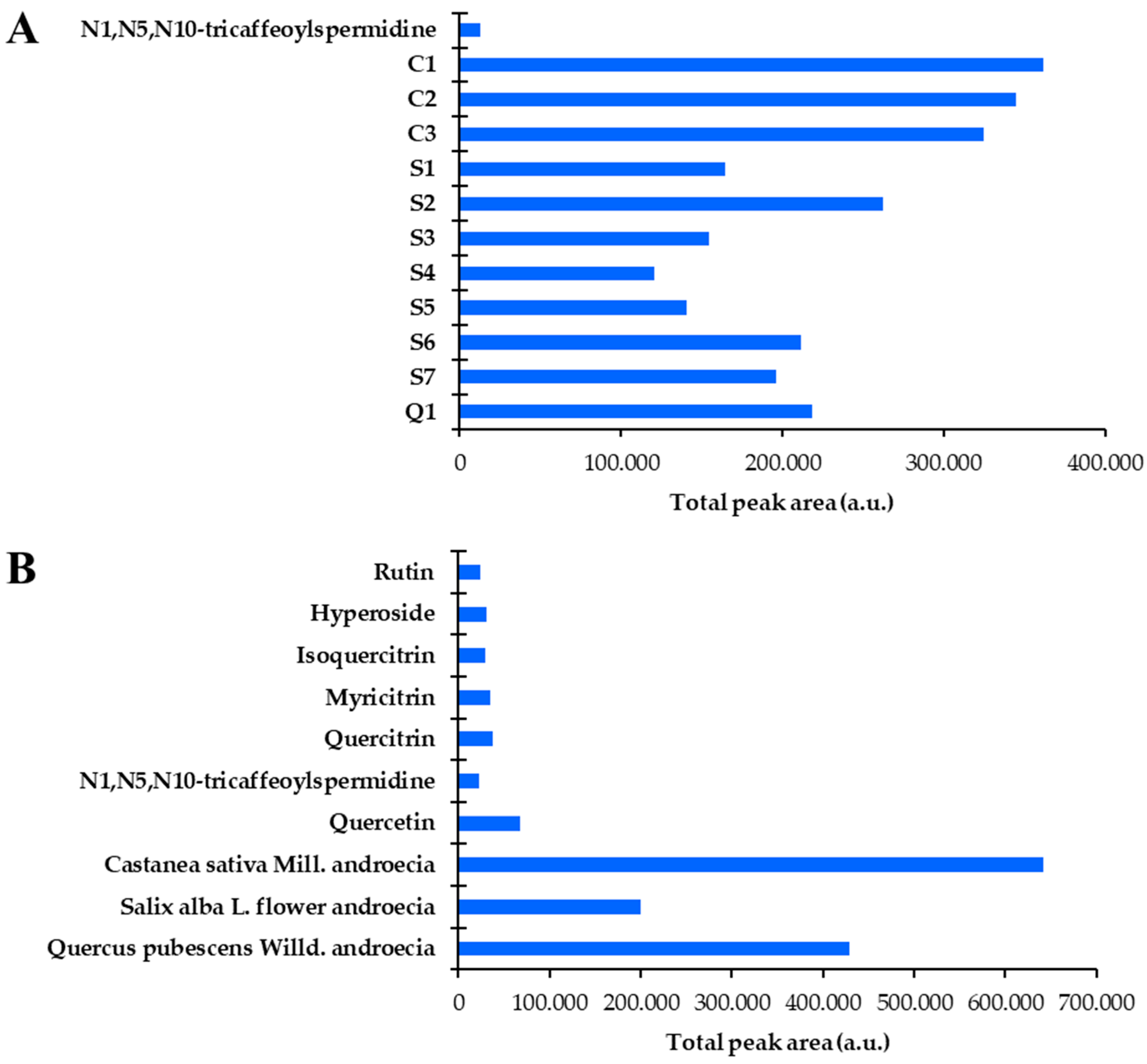 Antioxidants 14 00040 g009