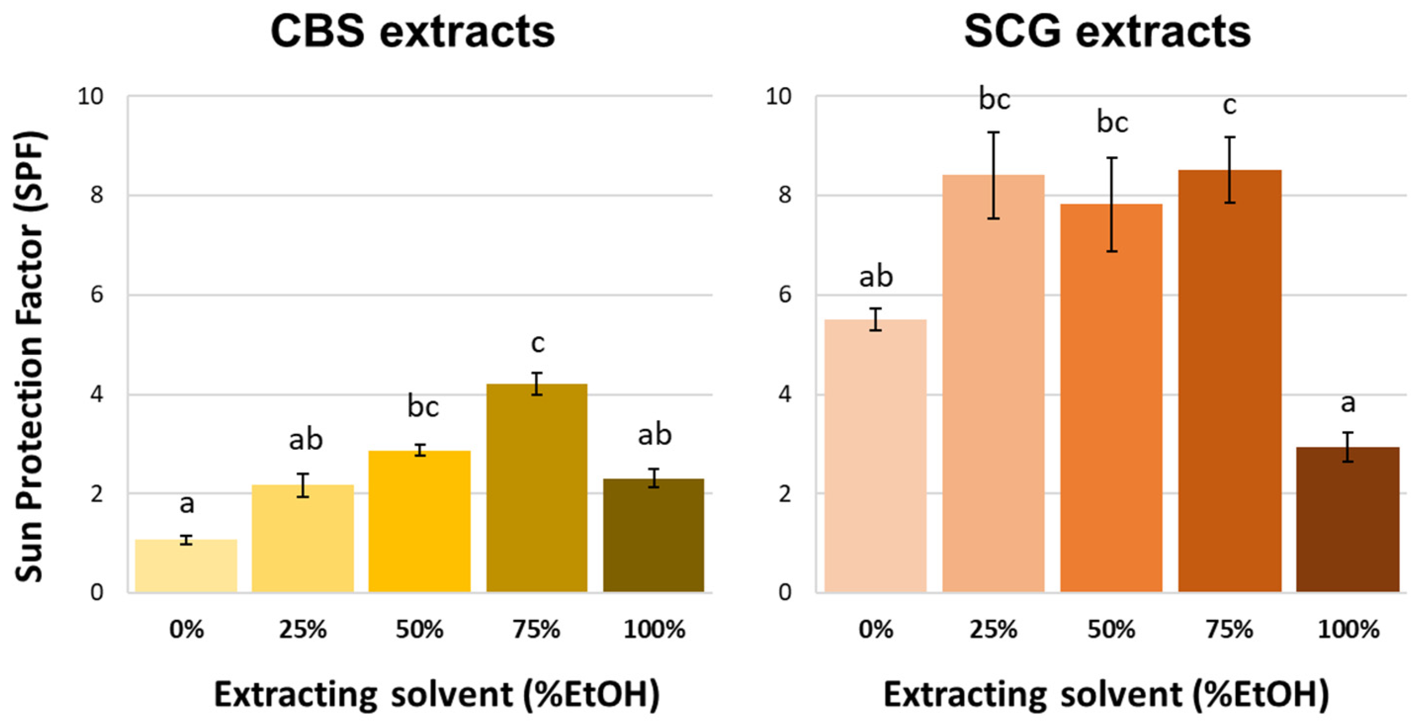 Antioxidants 14 00042 g002