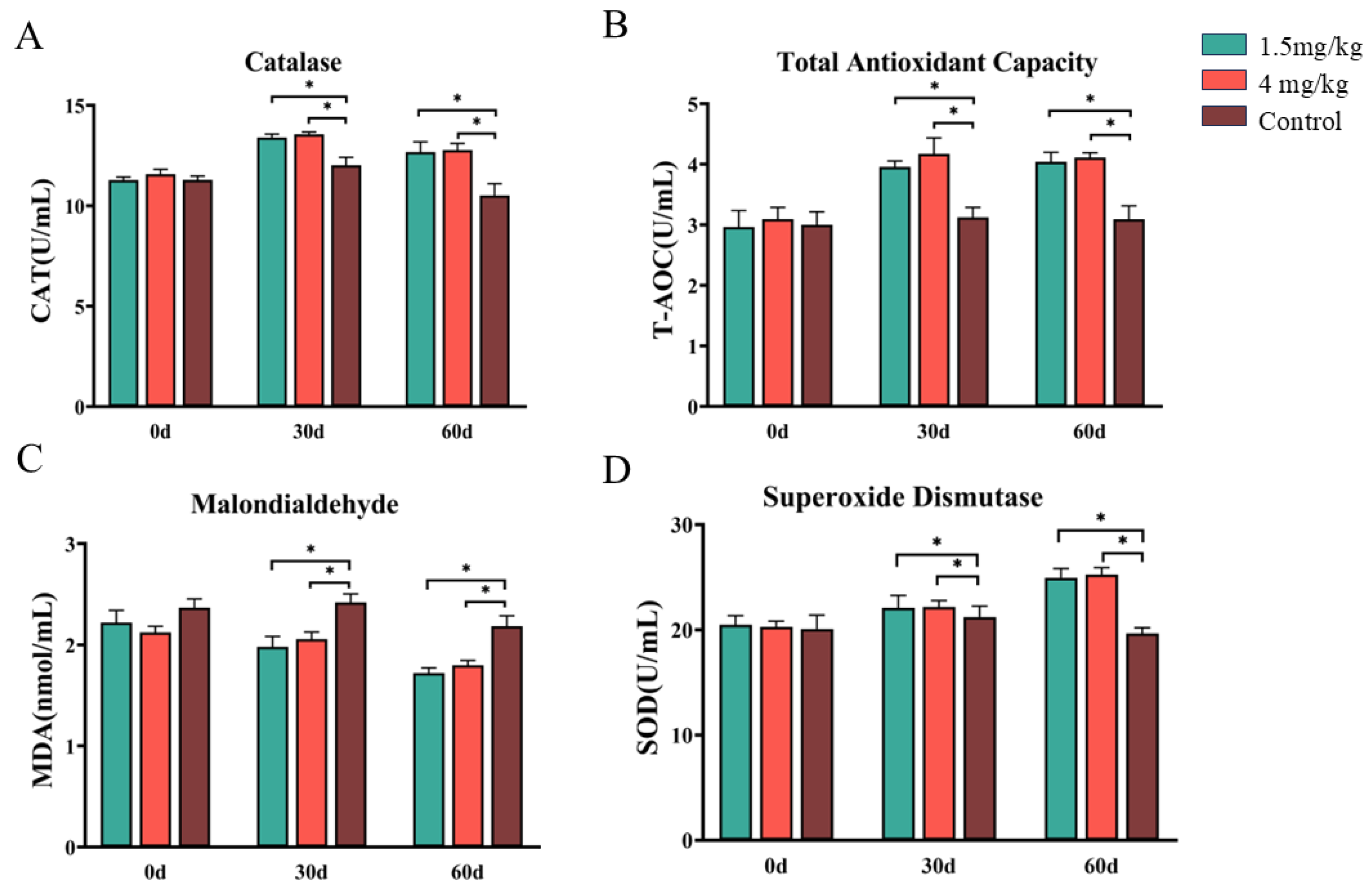 Antioxidants 14 00044 g002
