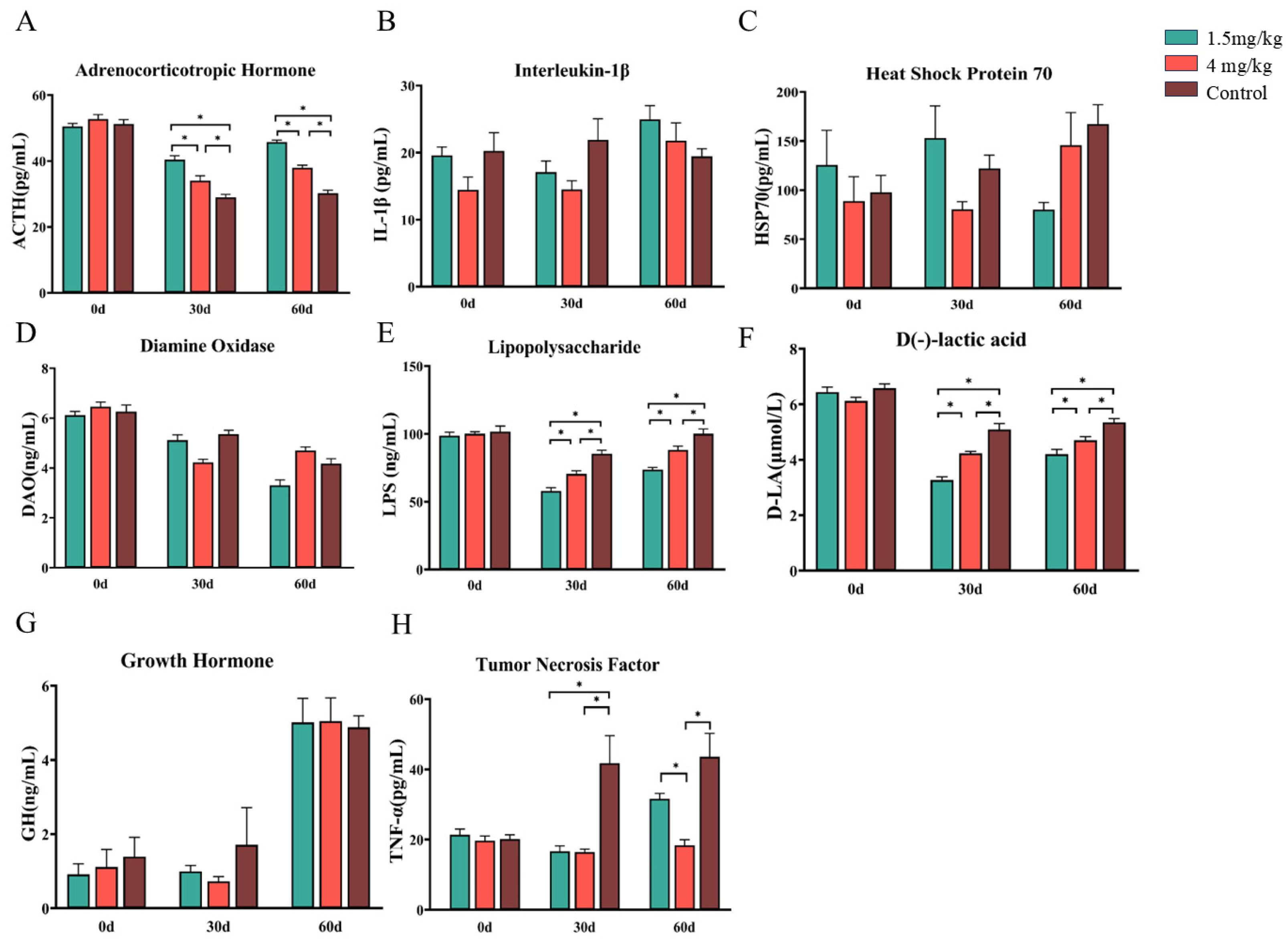 Antioxidants 14 00044 g003