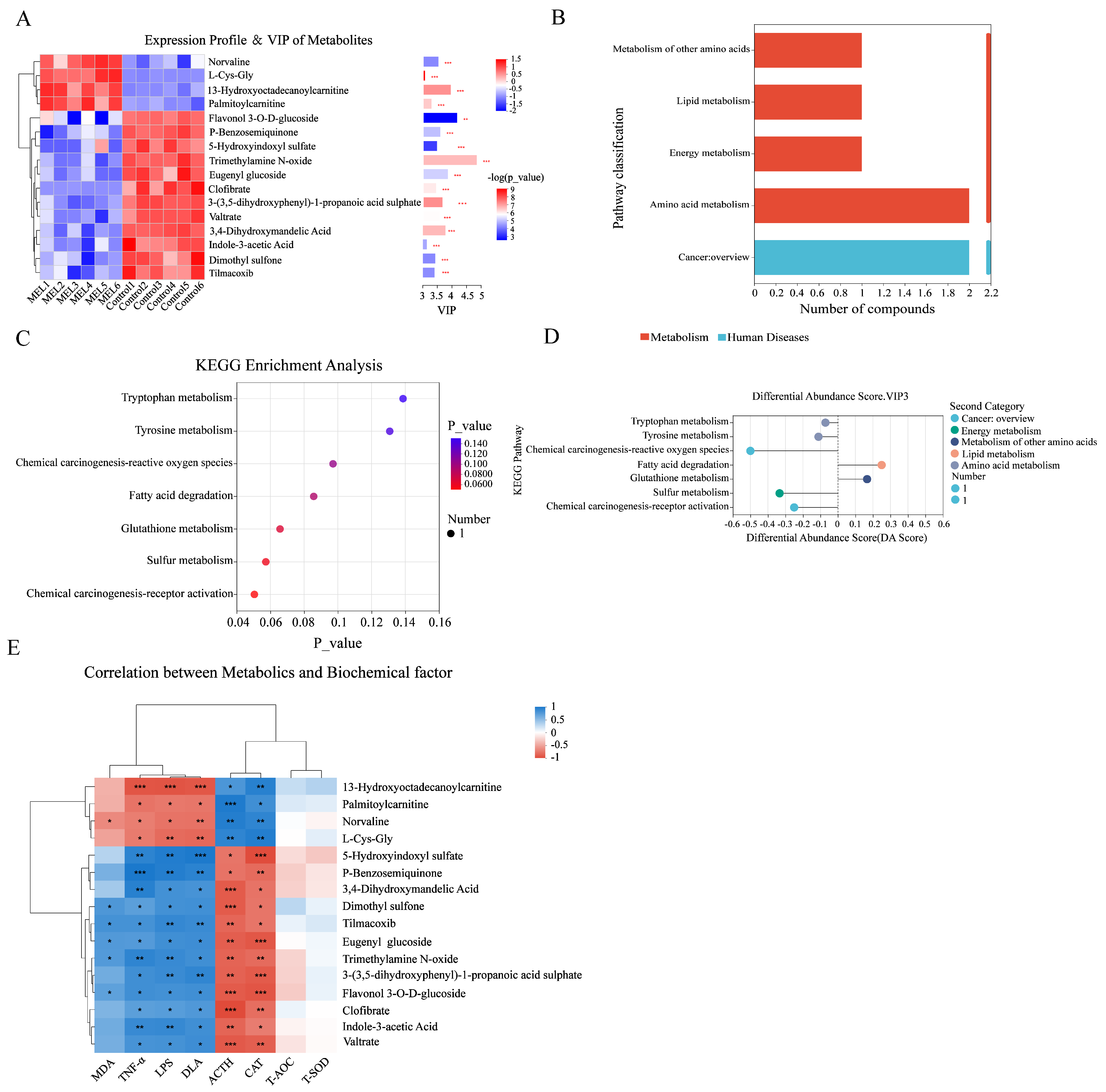 Antioxidants 14 00044 g006