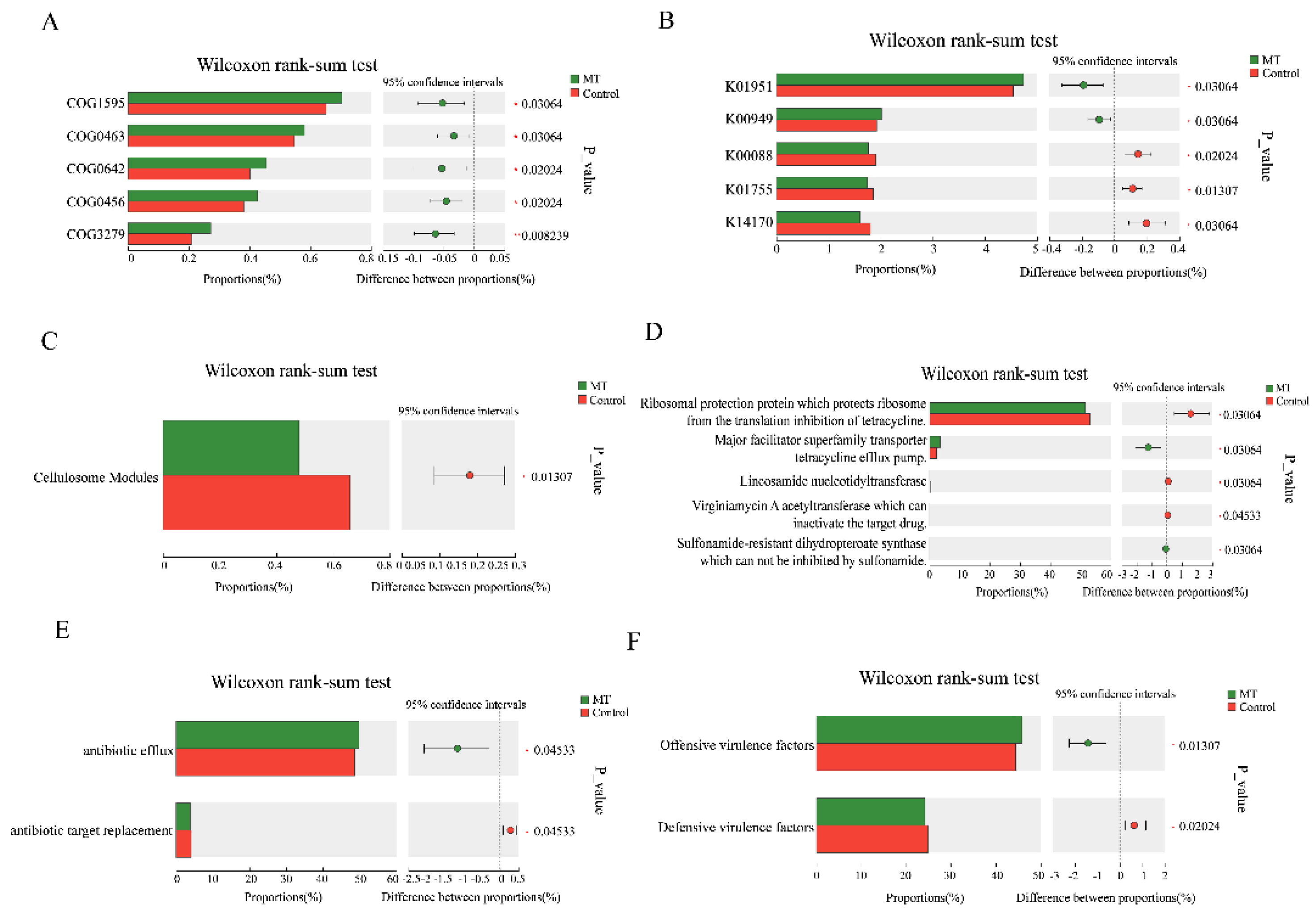 Antioxidants 14 00044 g008