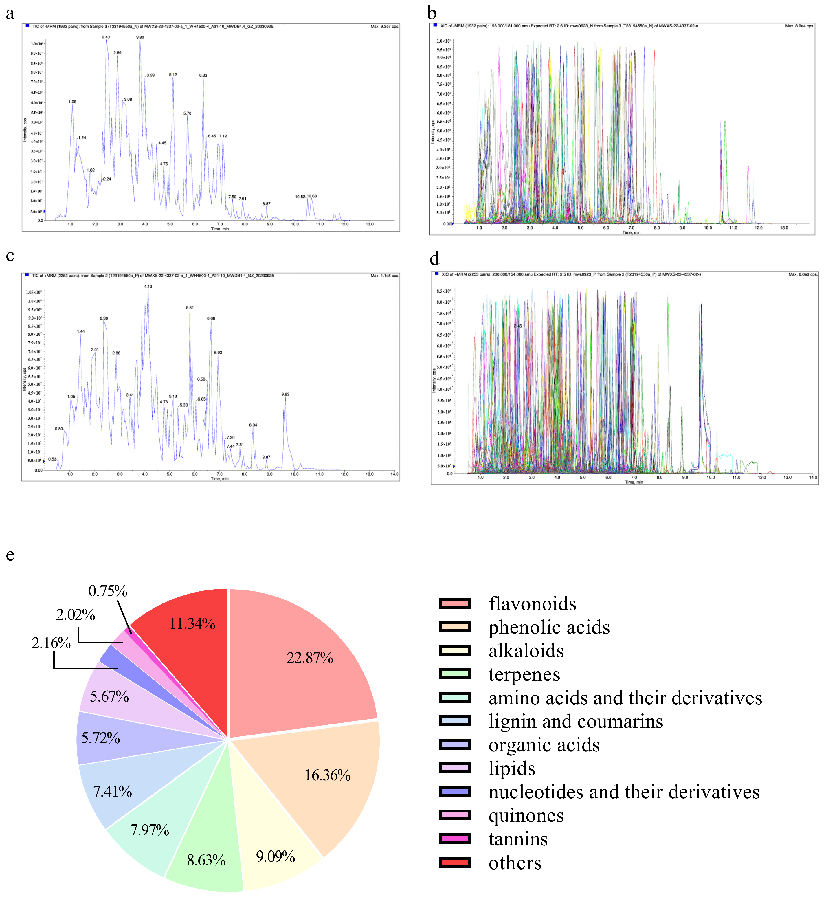 Antioxidants 14 00045 g001