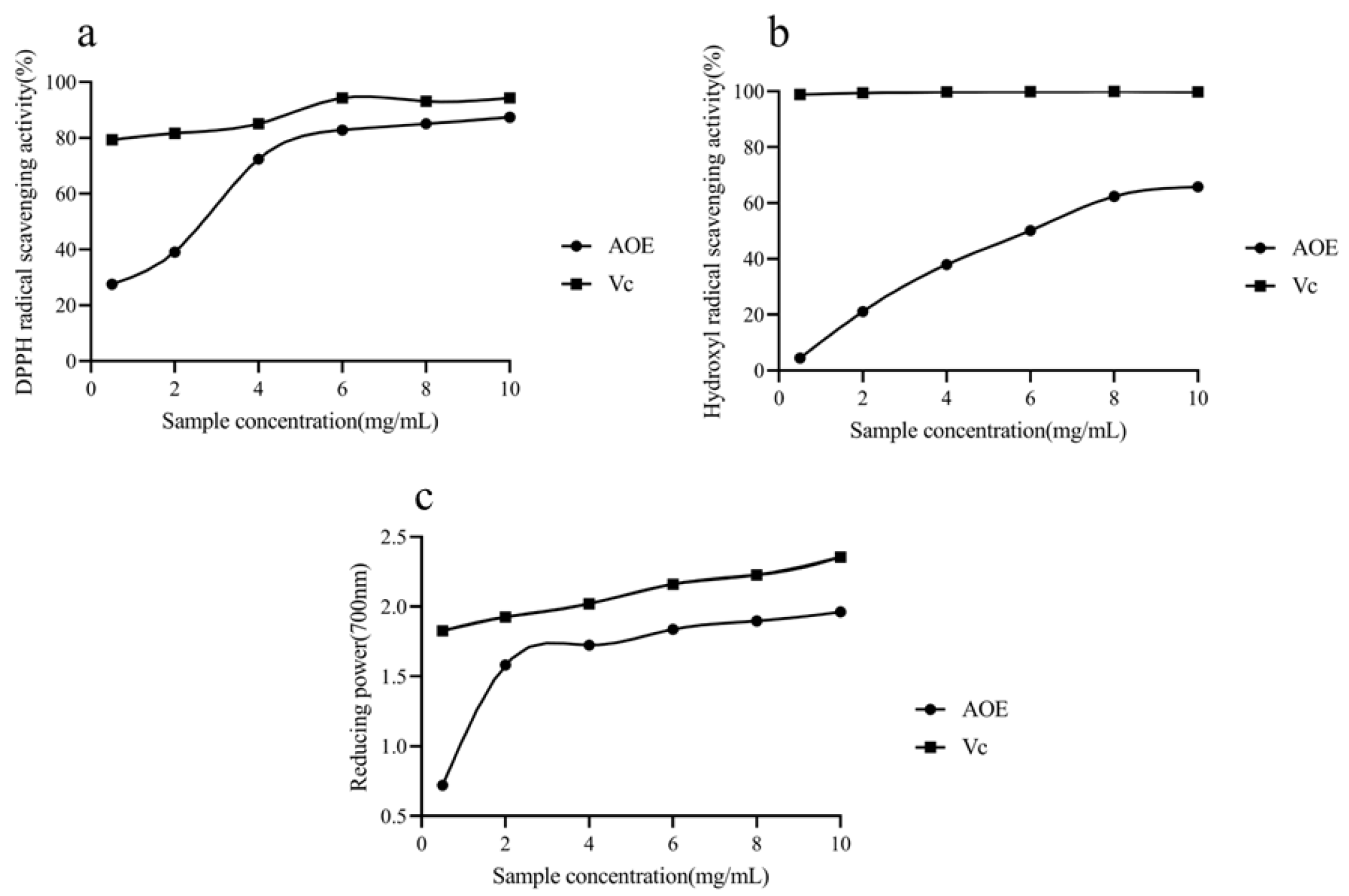 Antioxidants 14 00045 g002