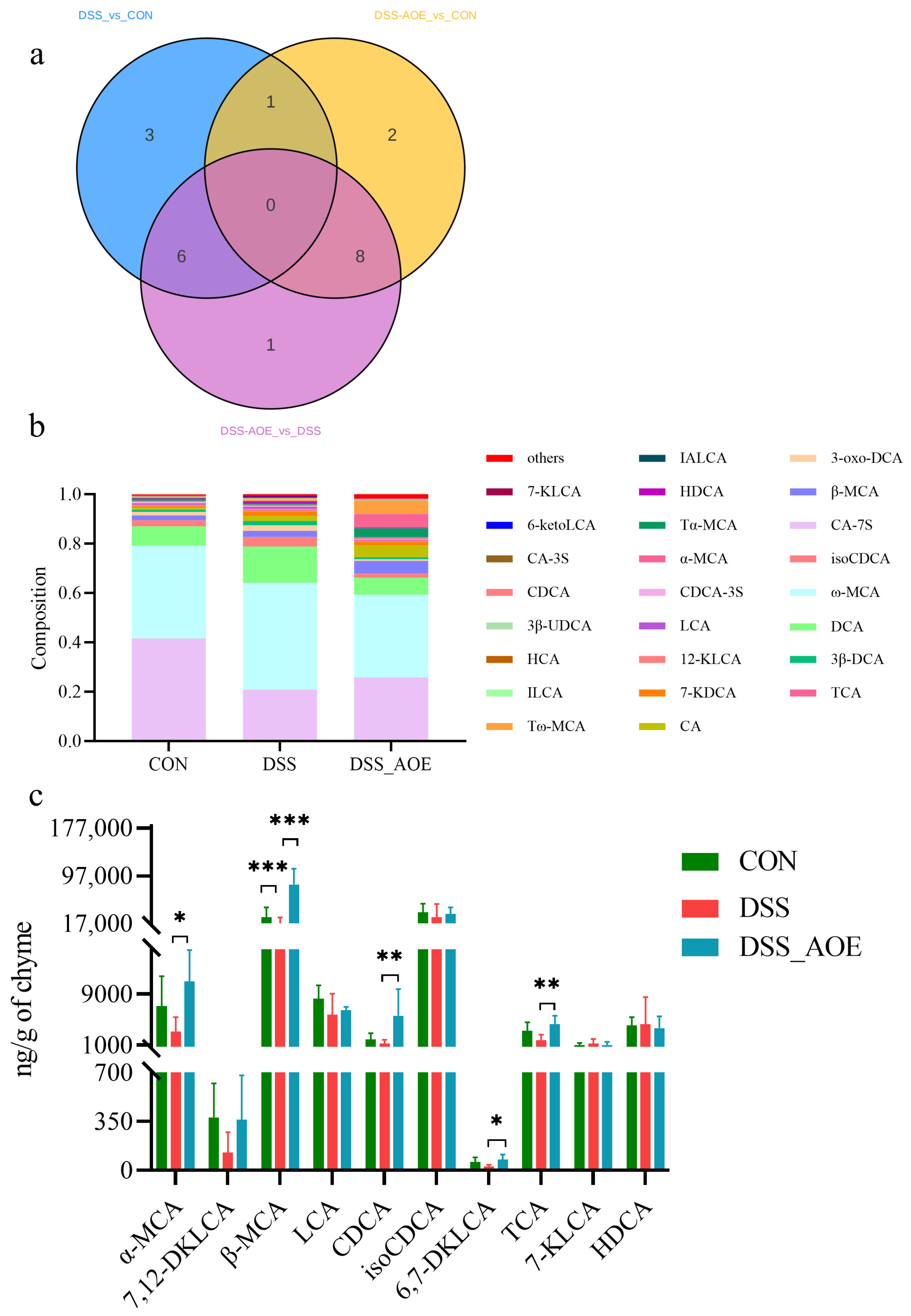Antioxidants 14 00045 g008
