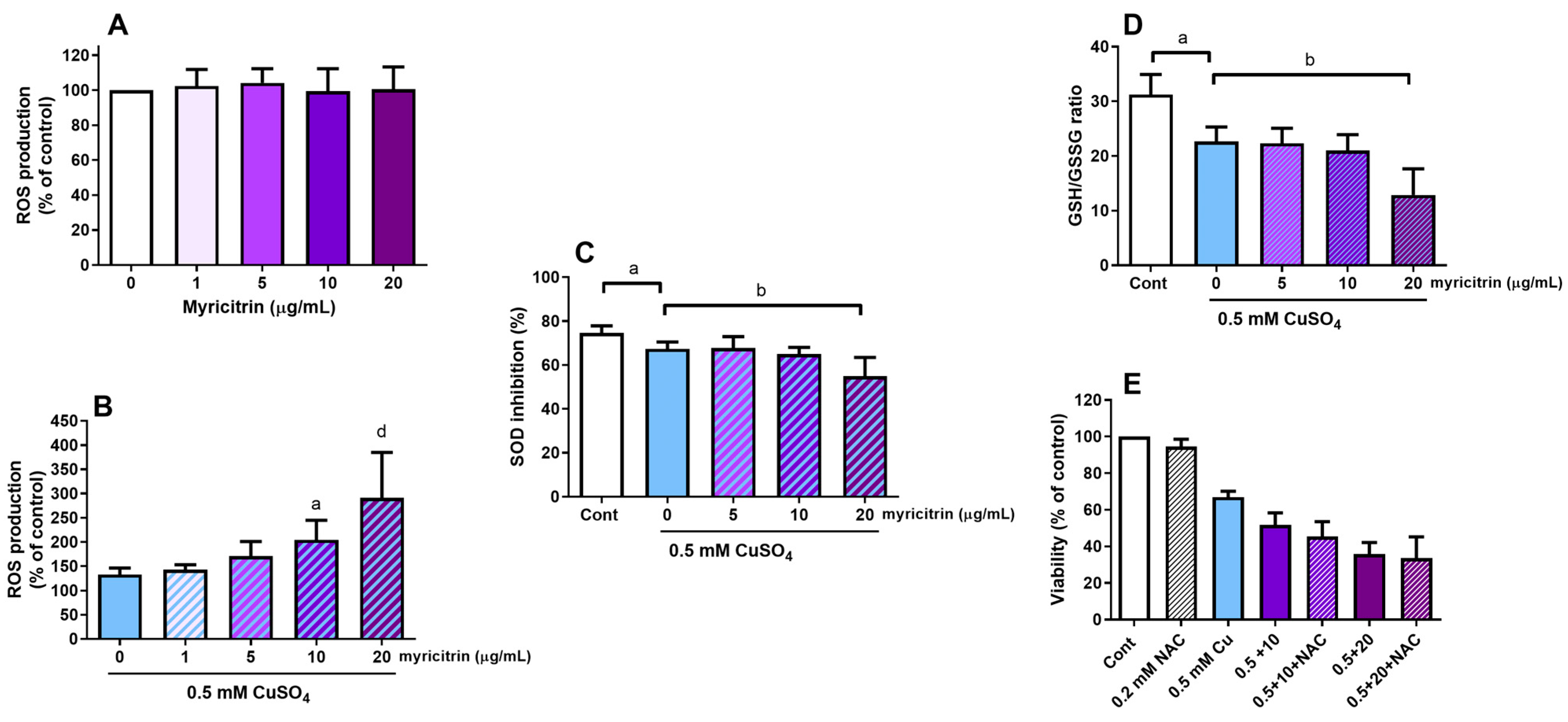 Antioxidants 14 00046 g002