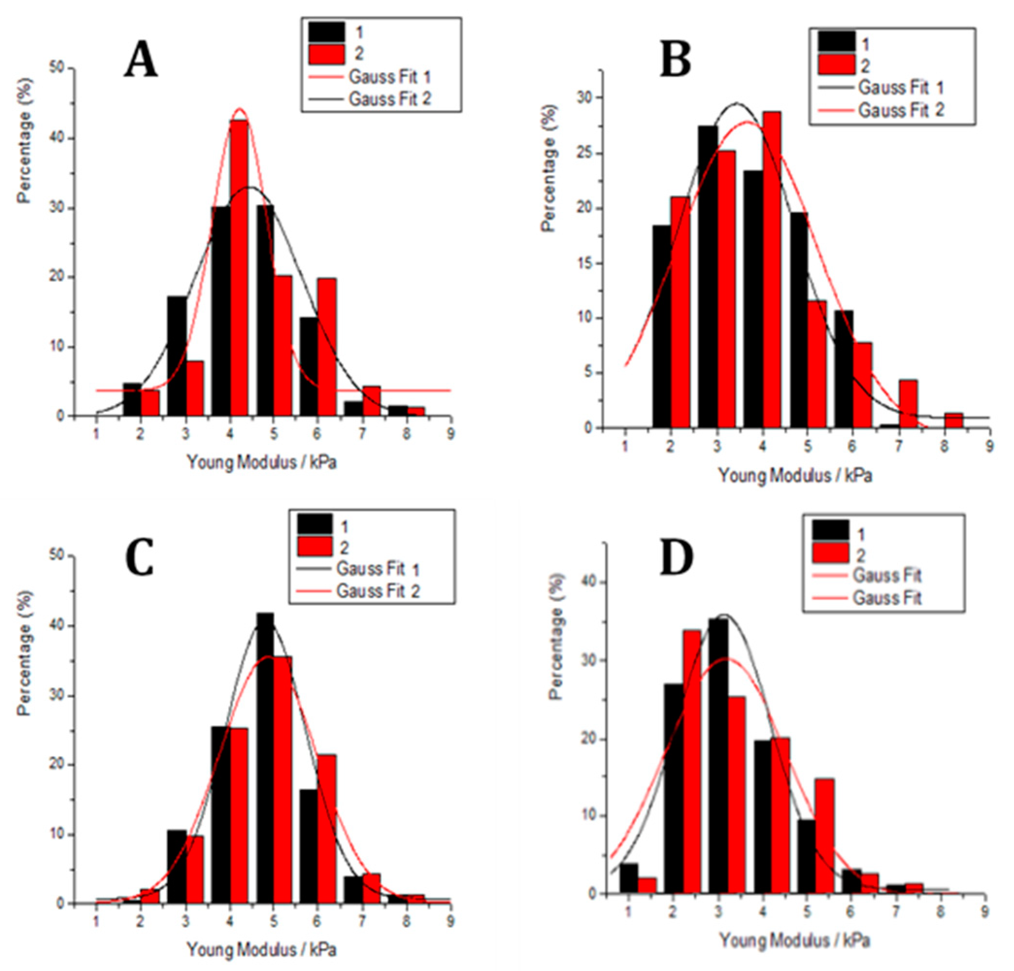 Antioxidants 14 00046 g009
