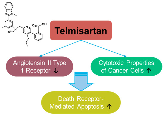 Prominent Naturally Derived Oxidative-Stress-Targeting Drugs