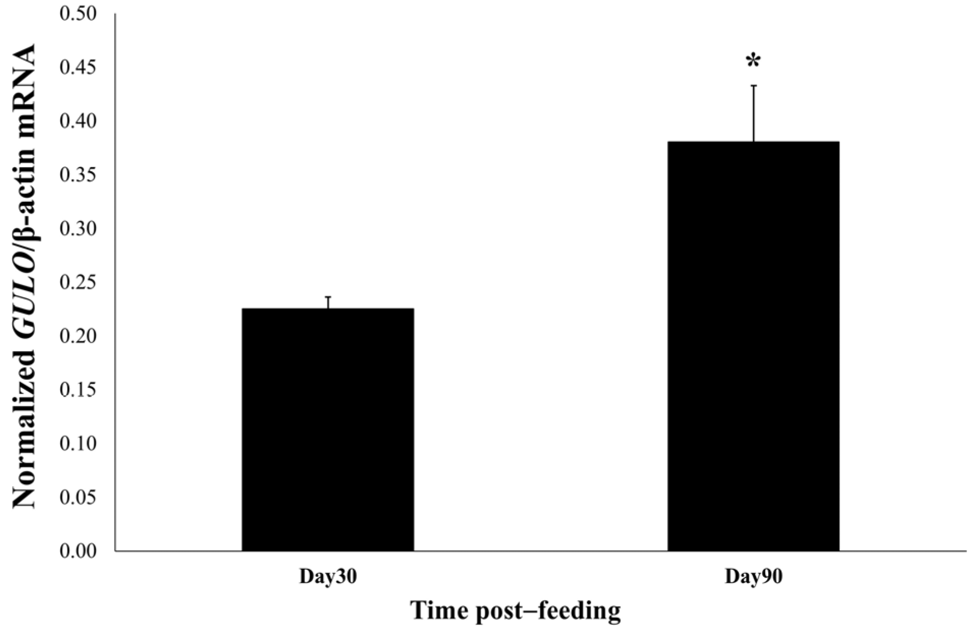 Antioxidants 14 00050 g001