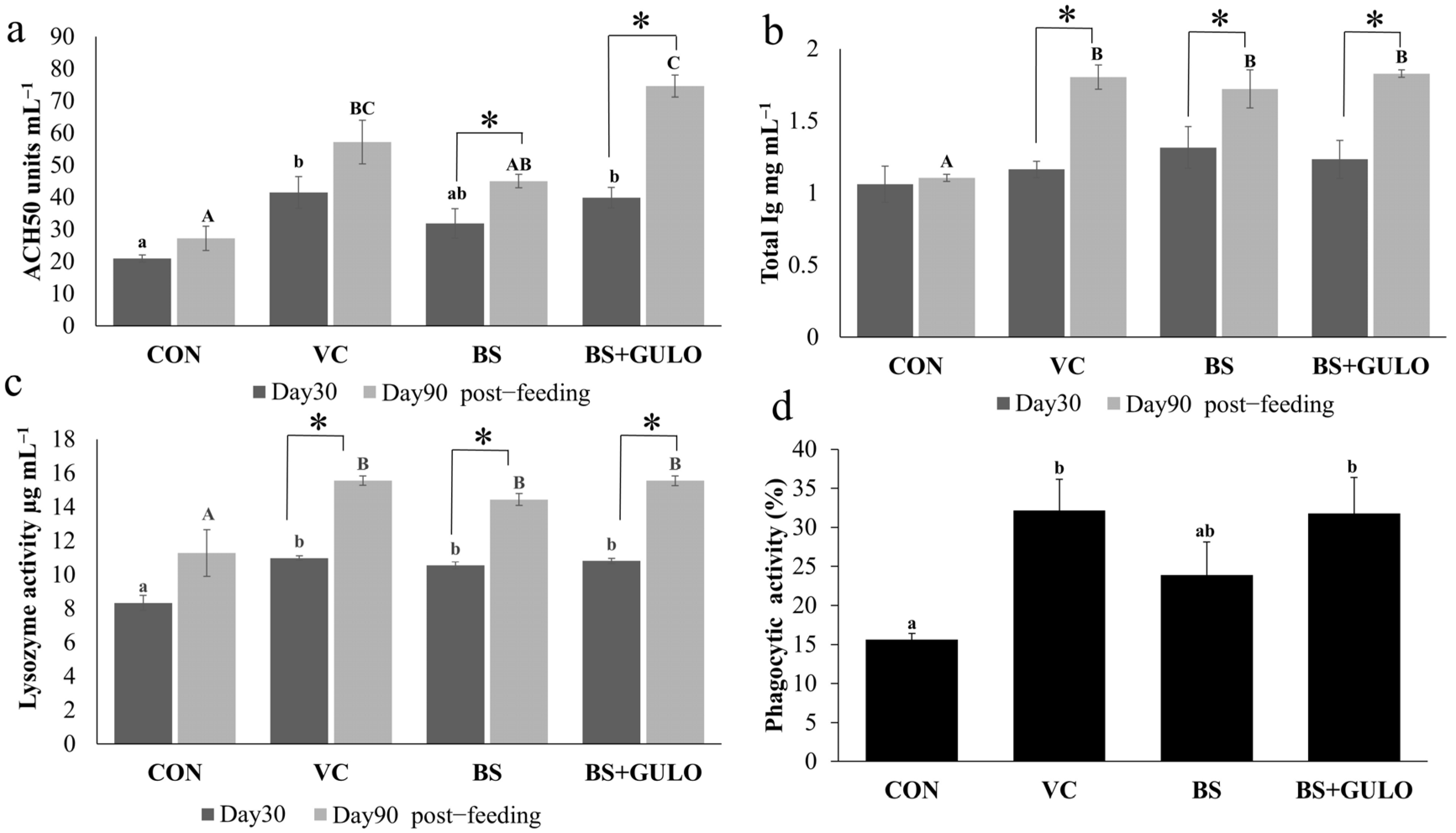 Antioxidants 14 00050 g002