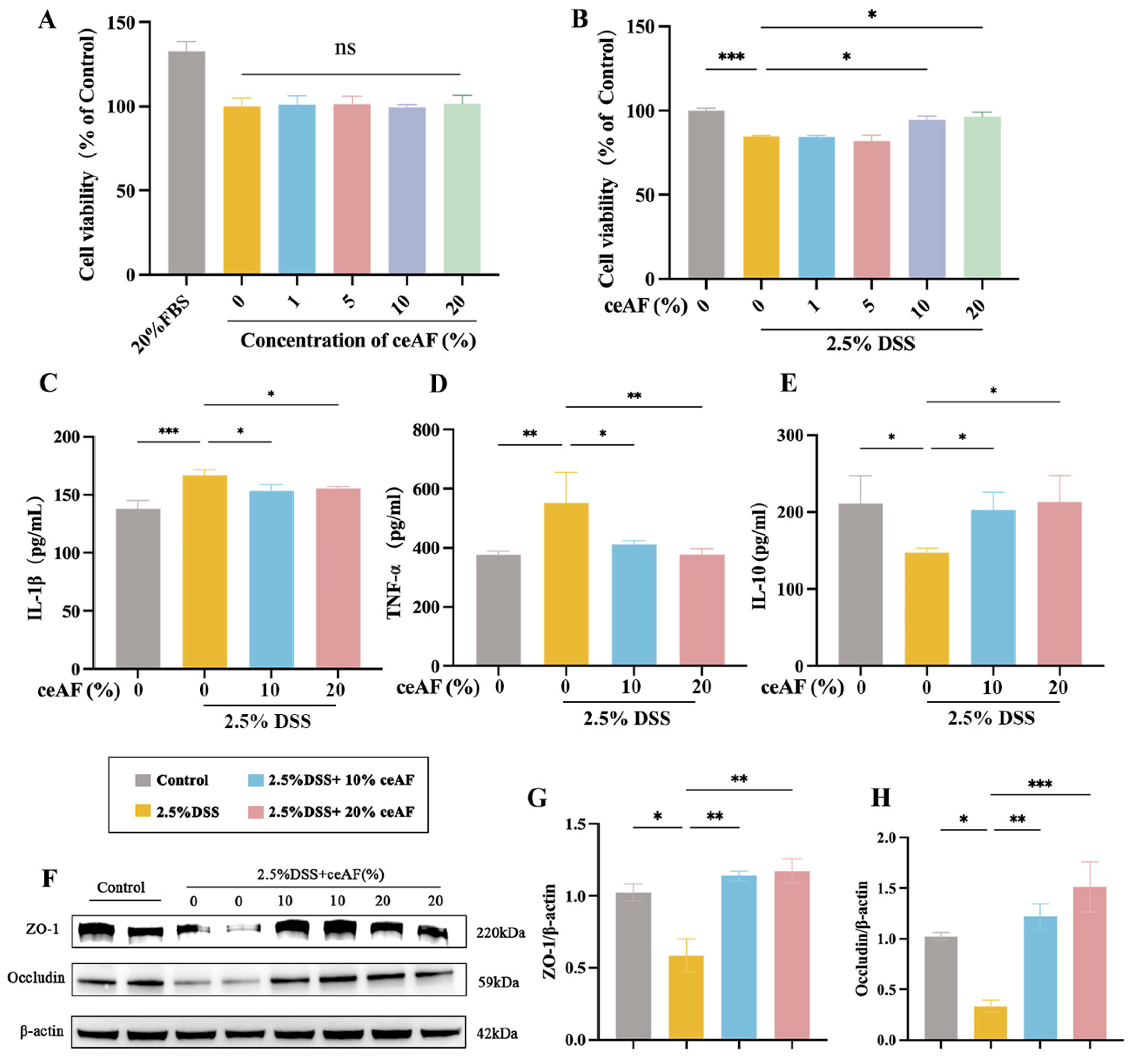 Antioxidants 14 00051 g002