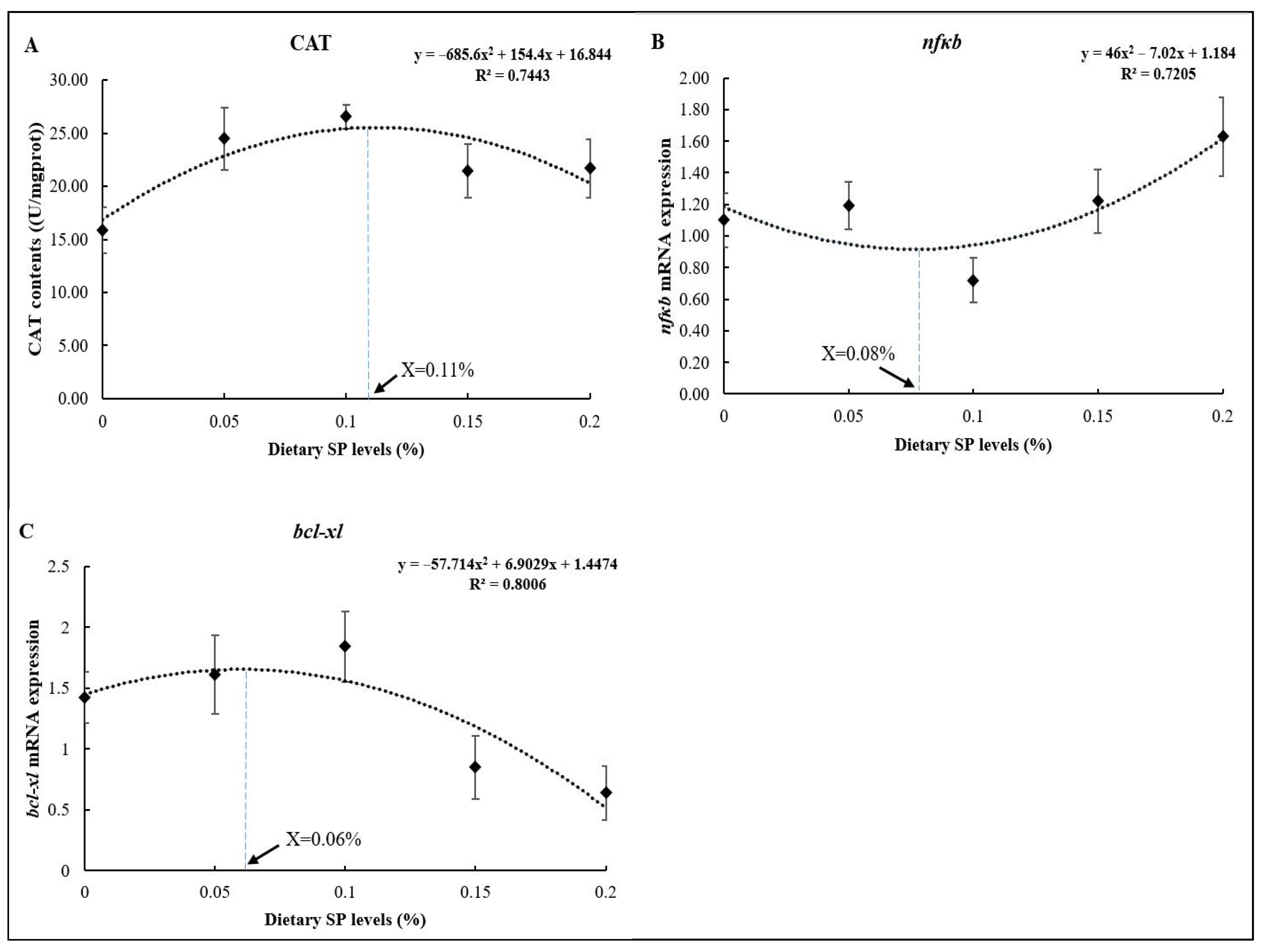 Antioxidants 14 00052 g005