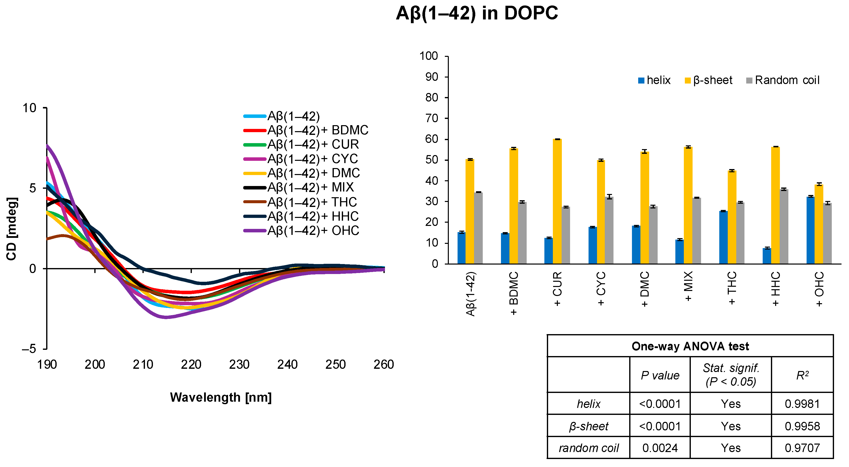 Antioxidants 14 00053 g001 Antioxidants 14 00053 g001