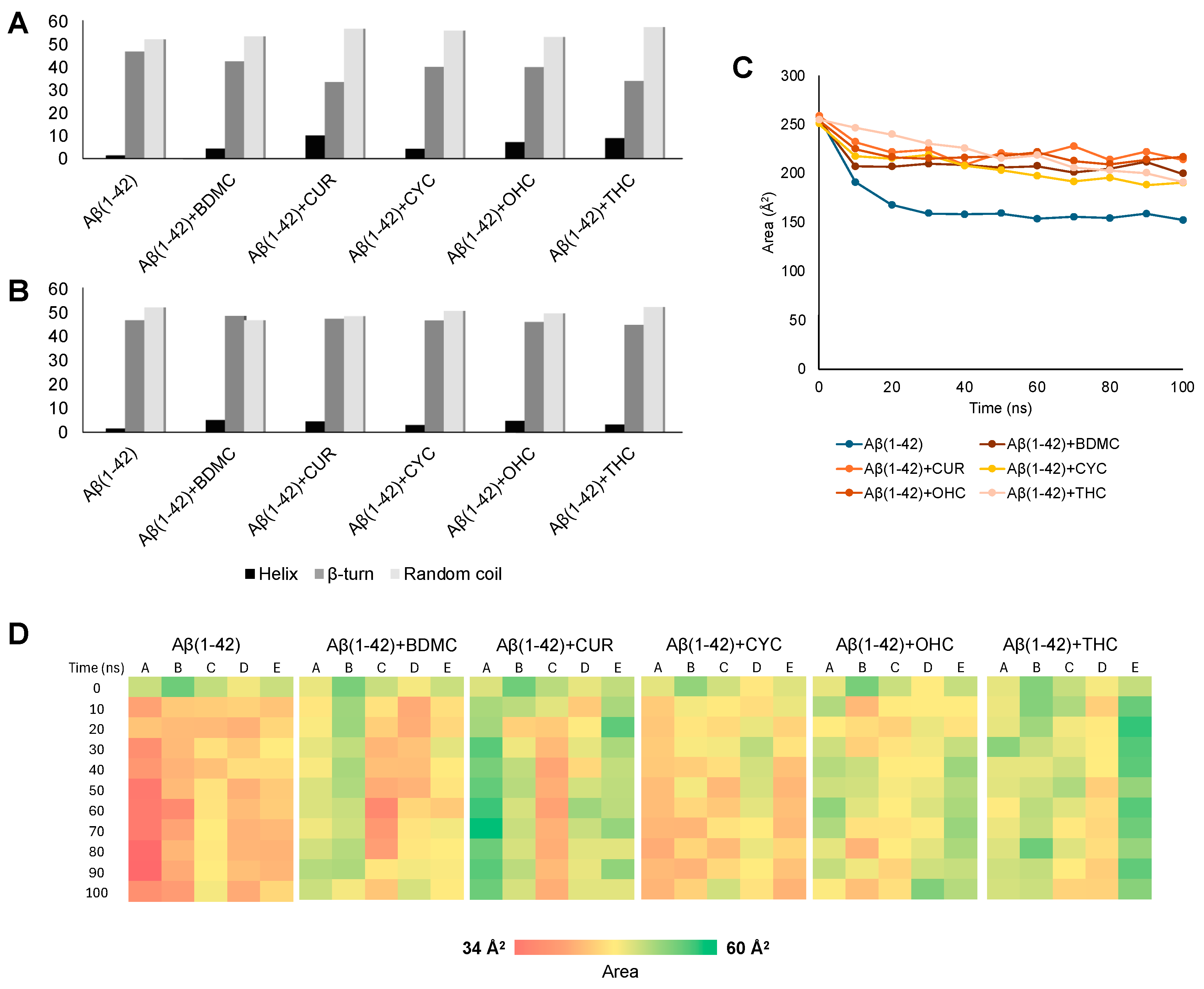 Antioxidants 14 00053 g007 Antioxidants 14 00053 g007