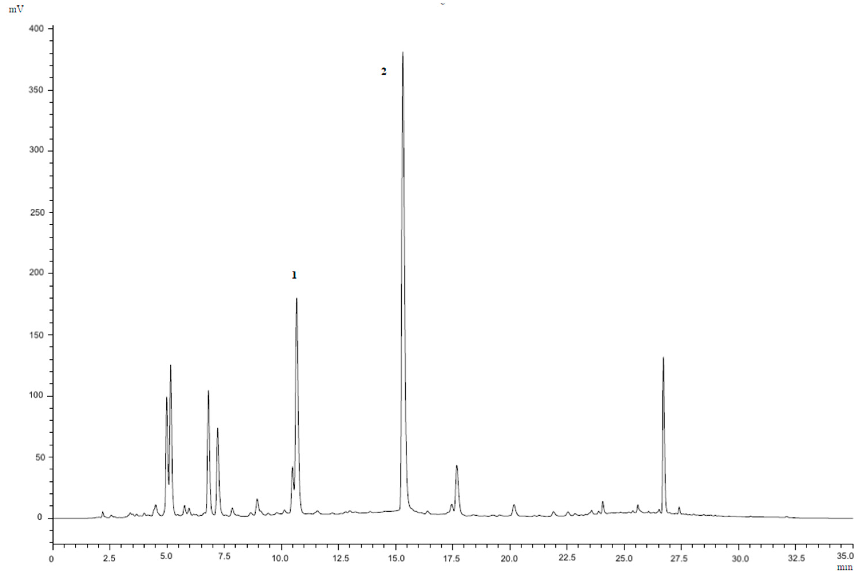 Antioxidants 14 00054 g001