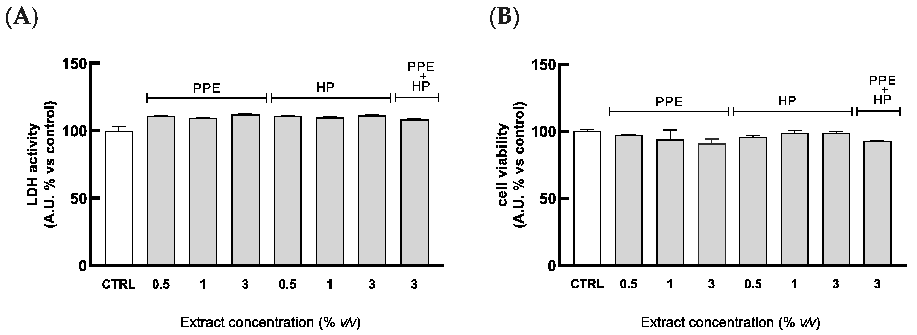 Antioxidants 14 00054 g002