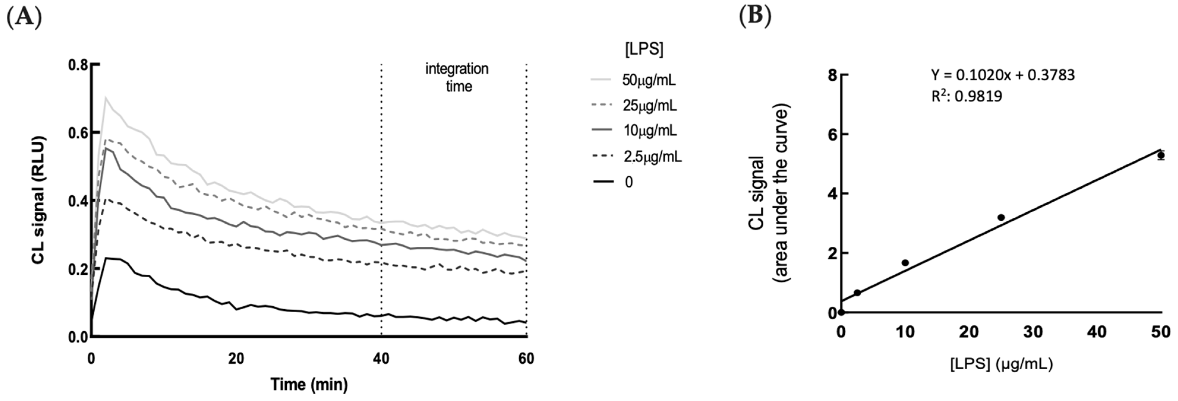Antioxidants 14 00054 g004
