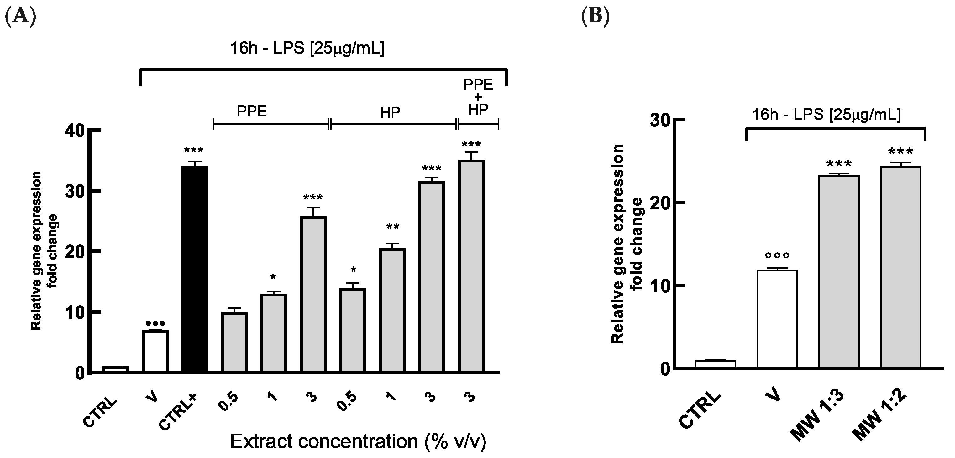 Antioxidants 14 00054 g005