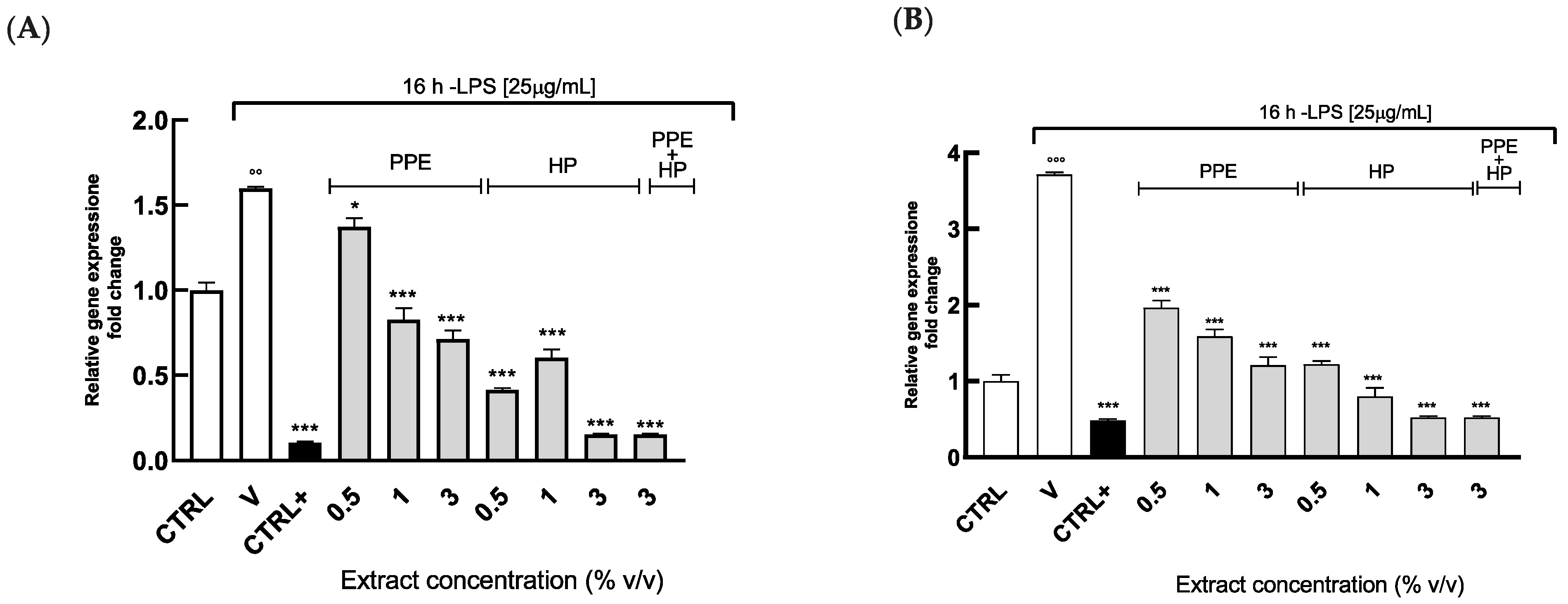 Antioxidants 14 00054 g006