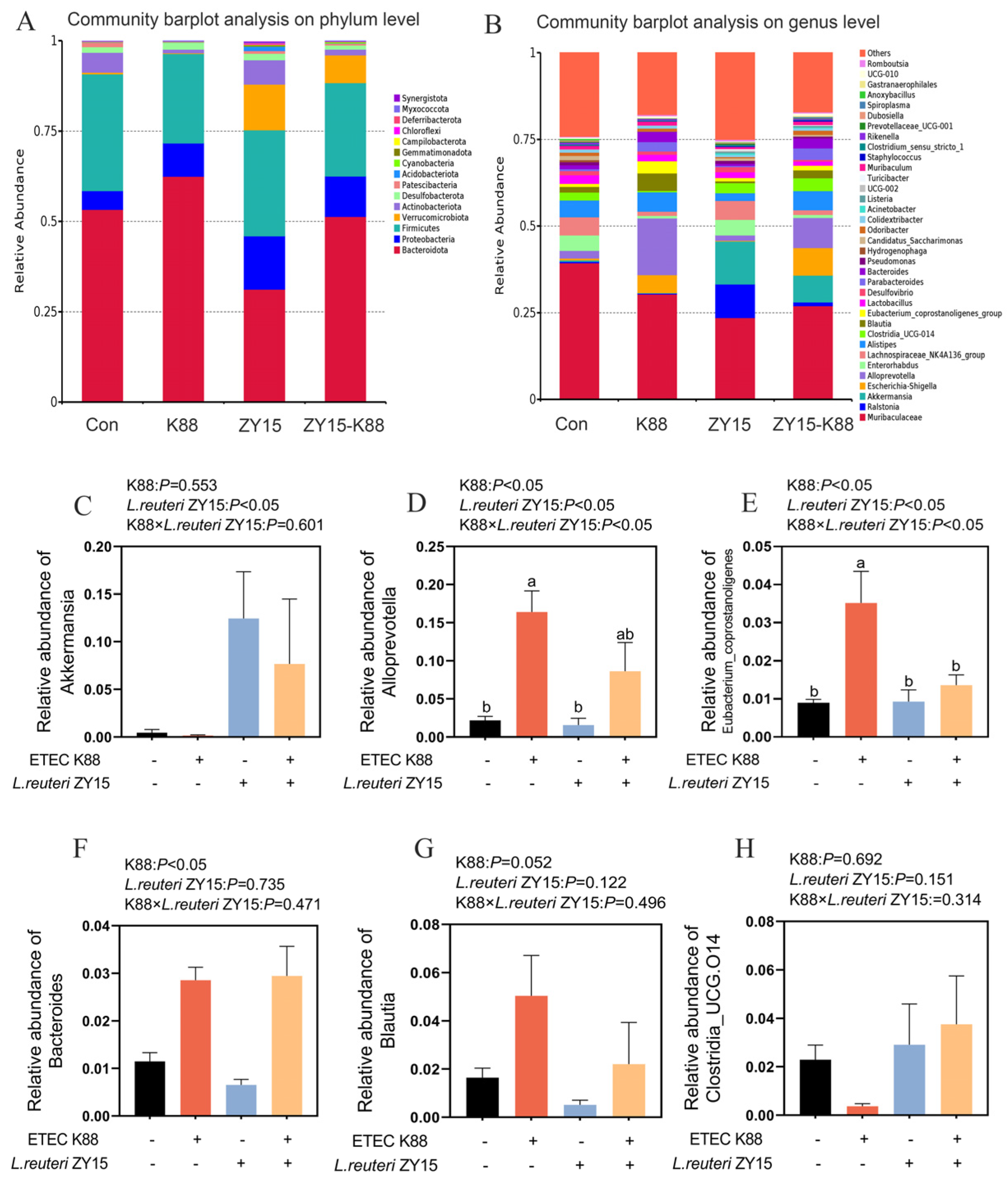Antioxidants 14 00058 g008