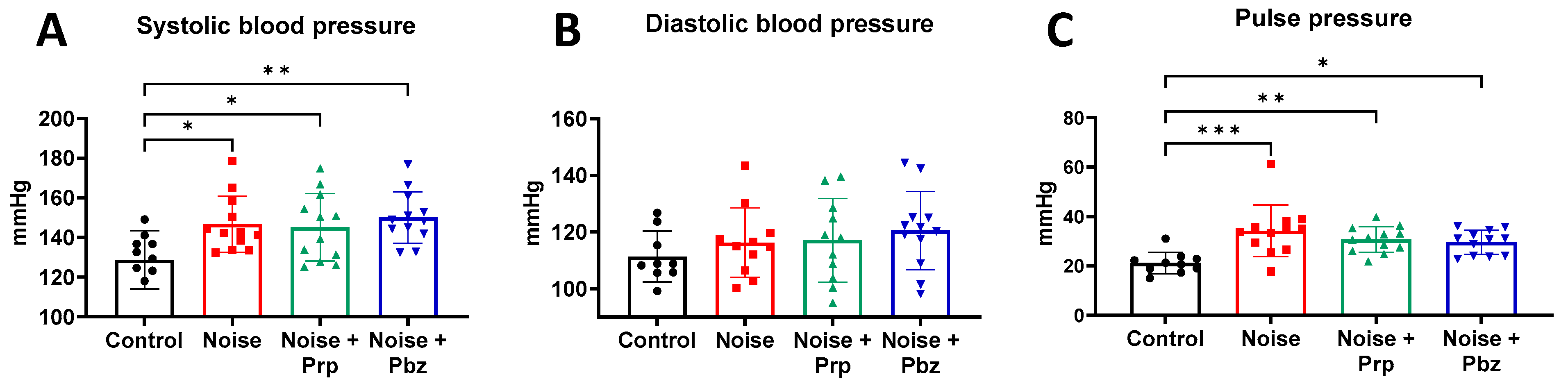 Antioxidants 14 00059 g002