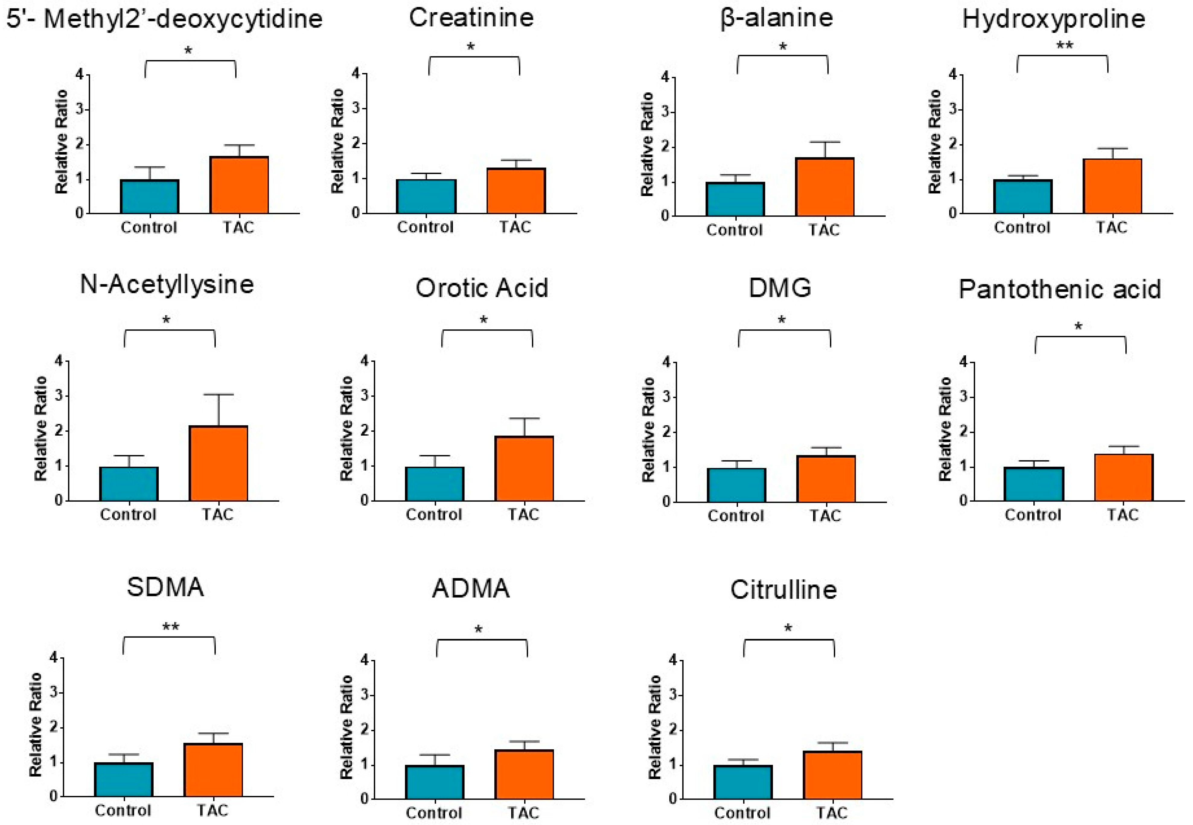 Antioxidants 14 00062 g003