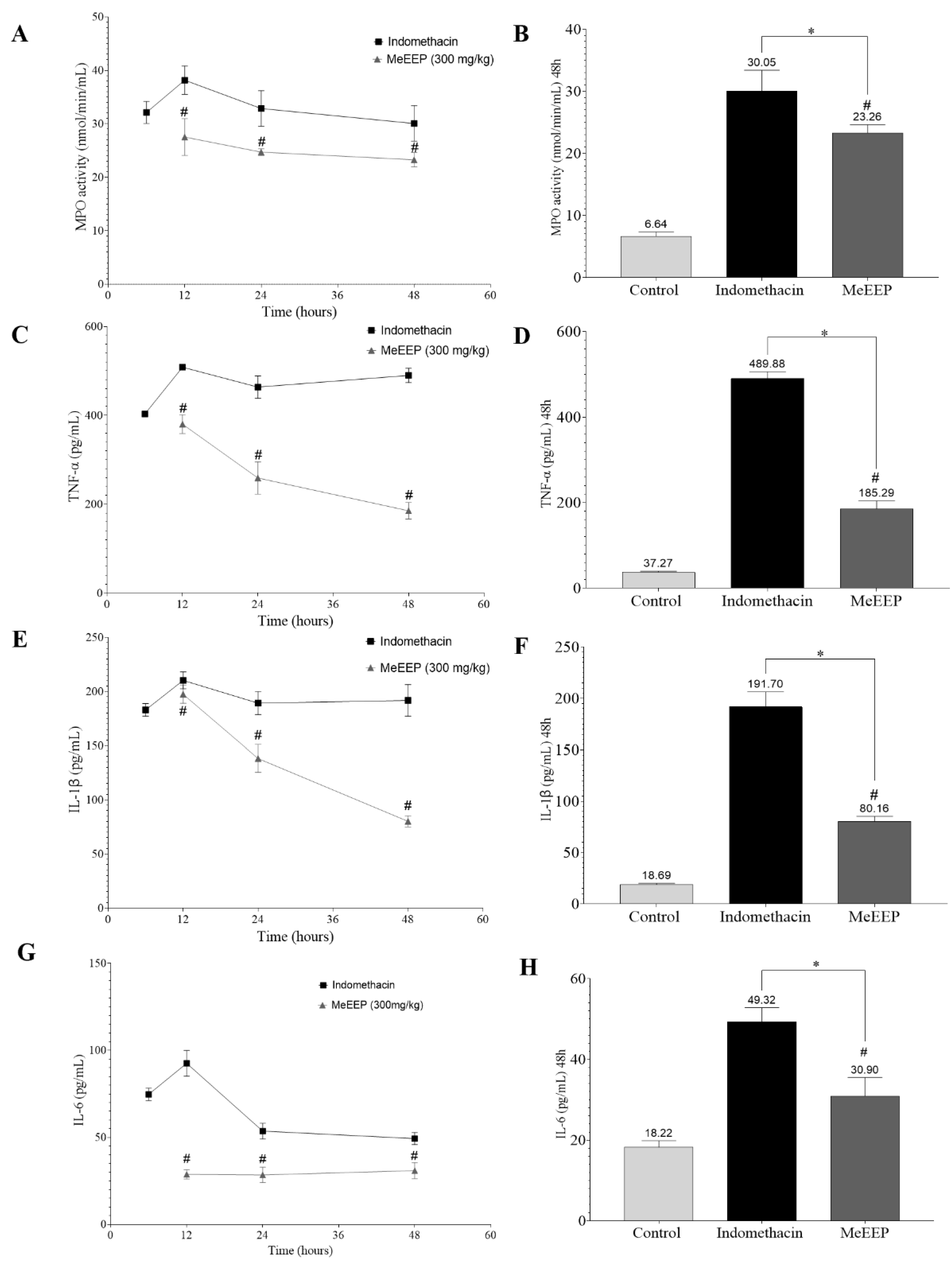 Antioxidants 14 00065 g007
