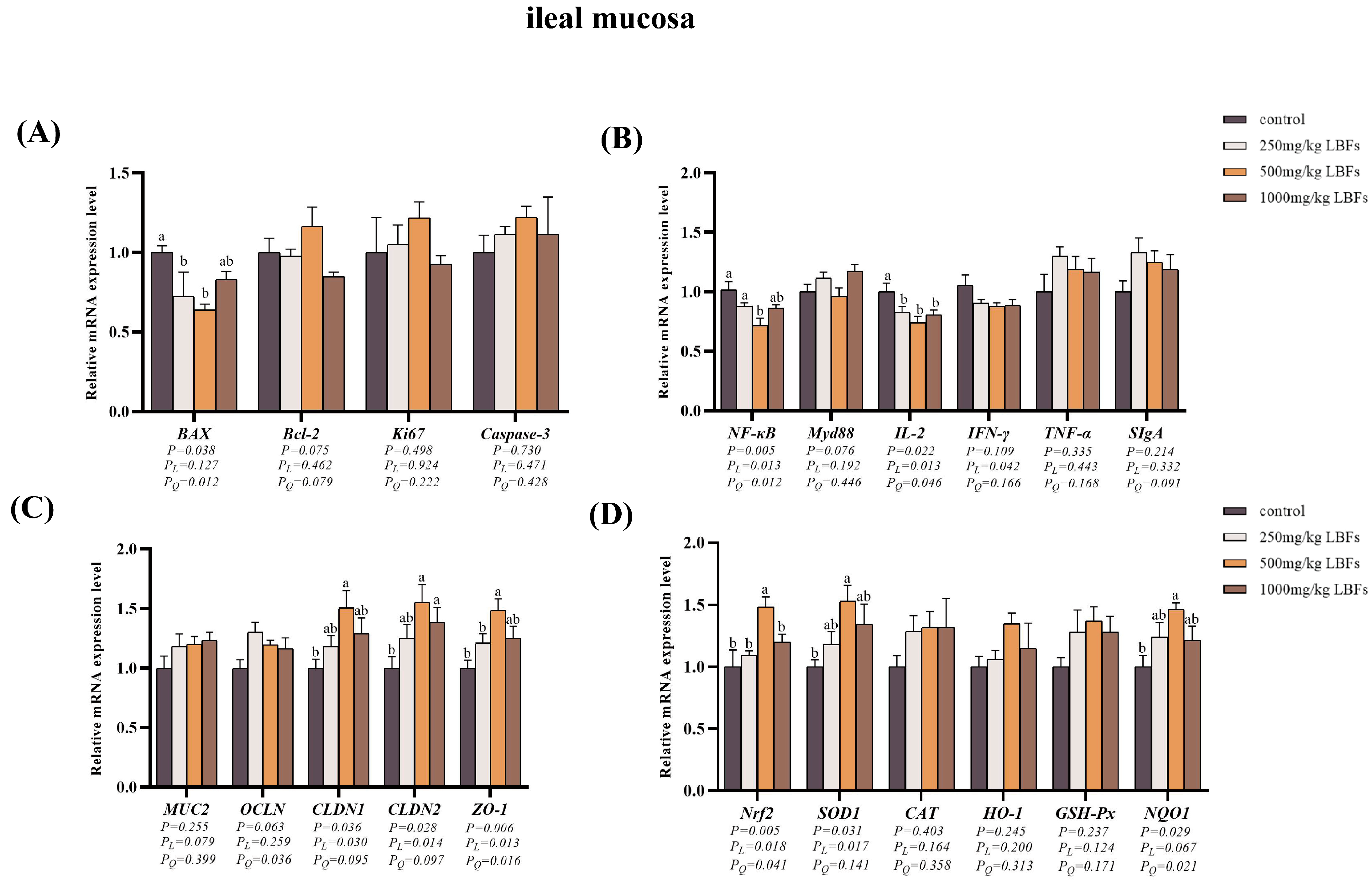Antioxidants 14 00067 g003