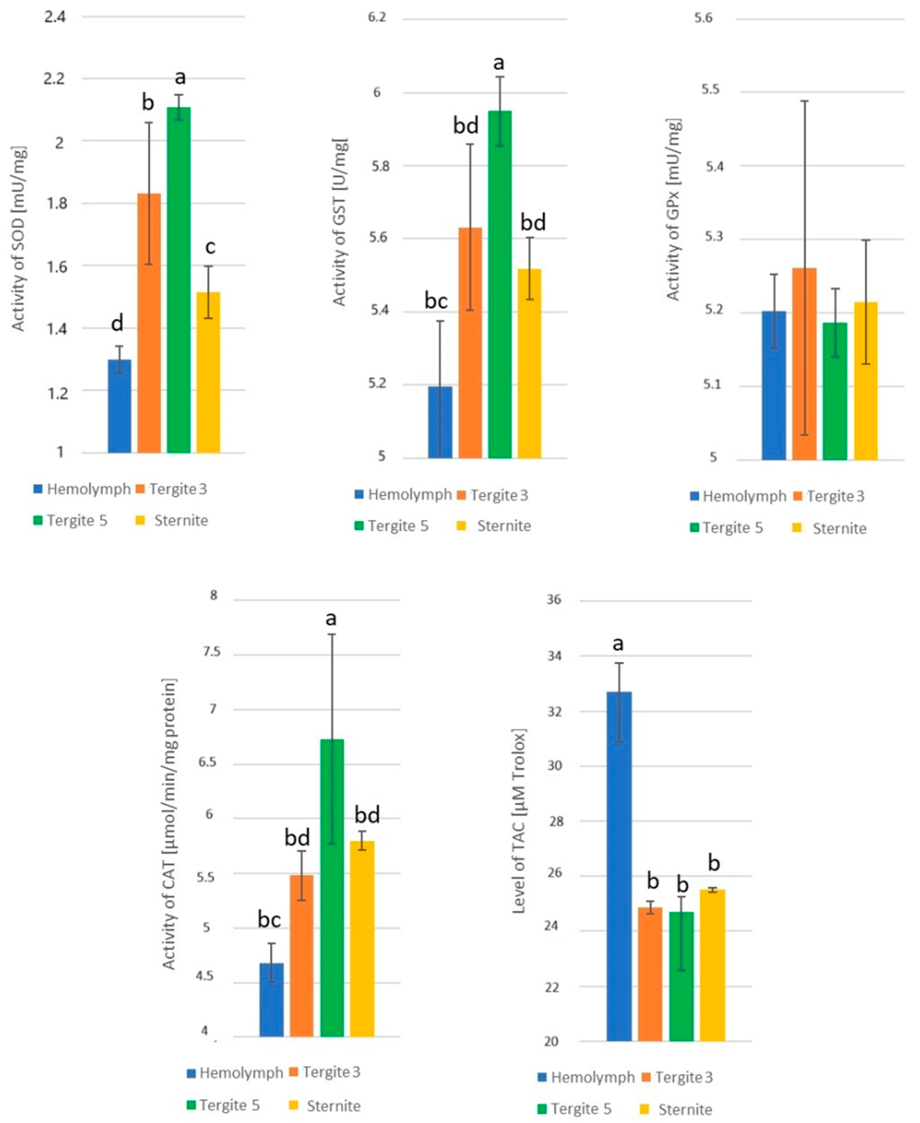 Antioxidants 14 00069 g003 Antioxidants 14 00069 g003