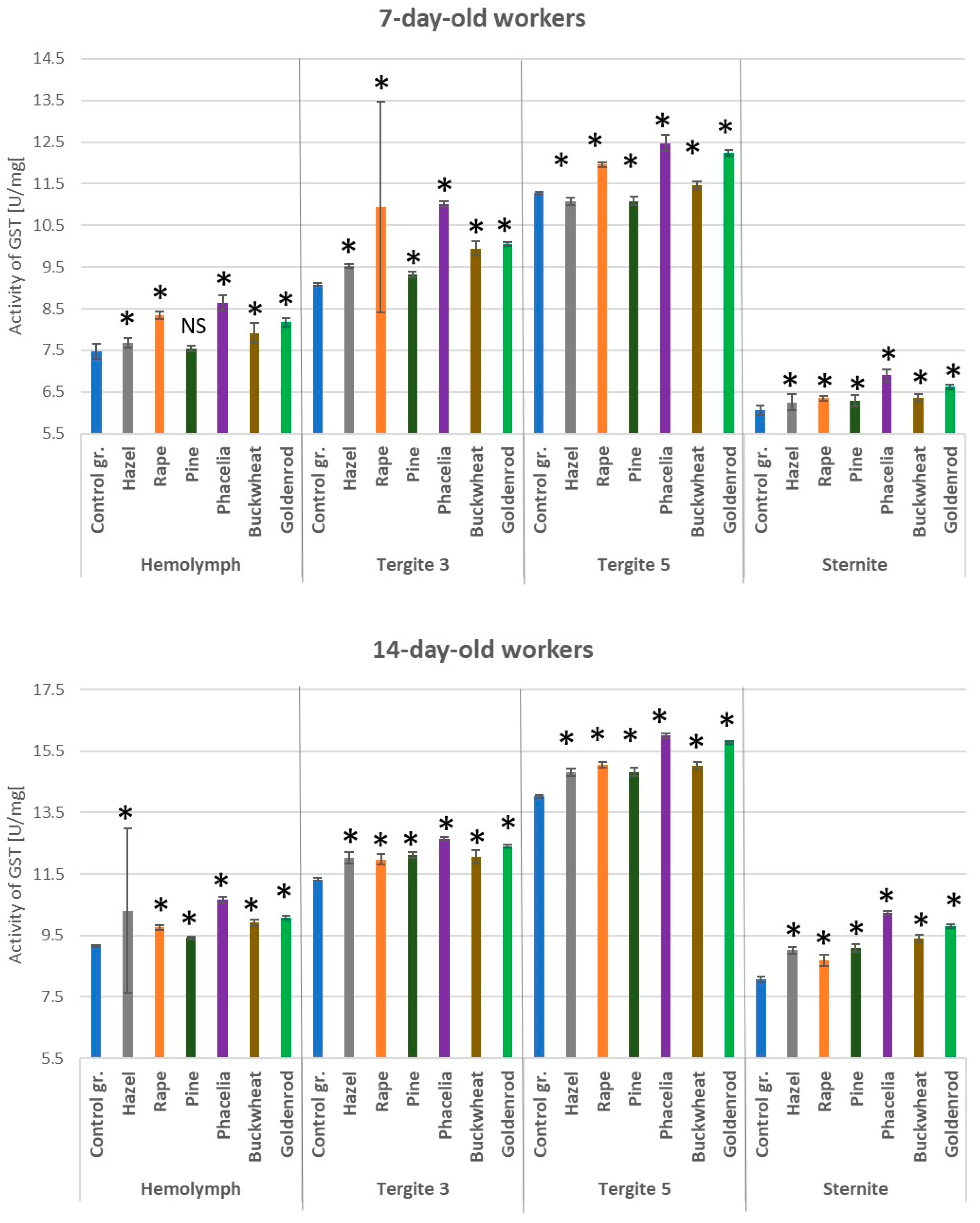 Antioxidants 14 00069 g005 Antioxidants 14 00069 g005