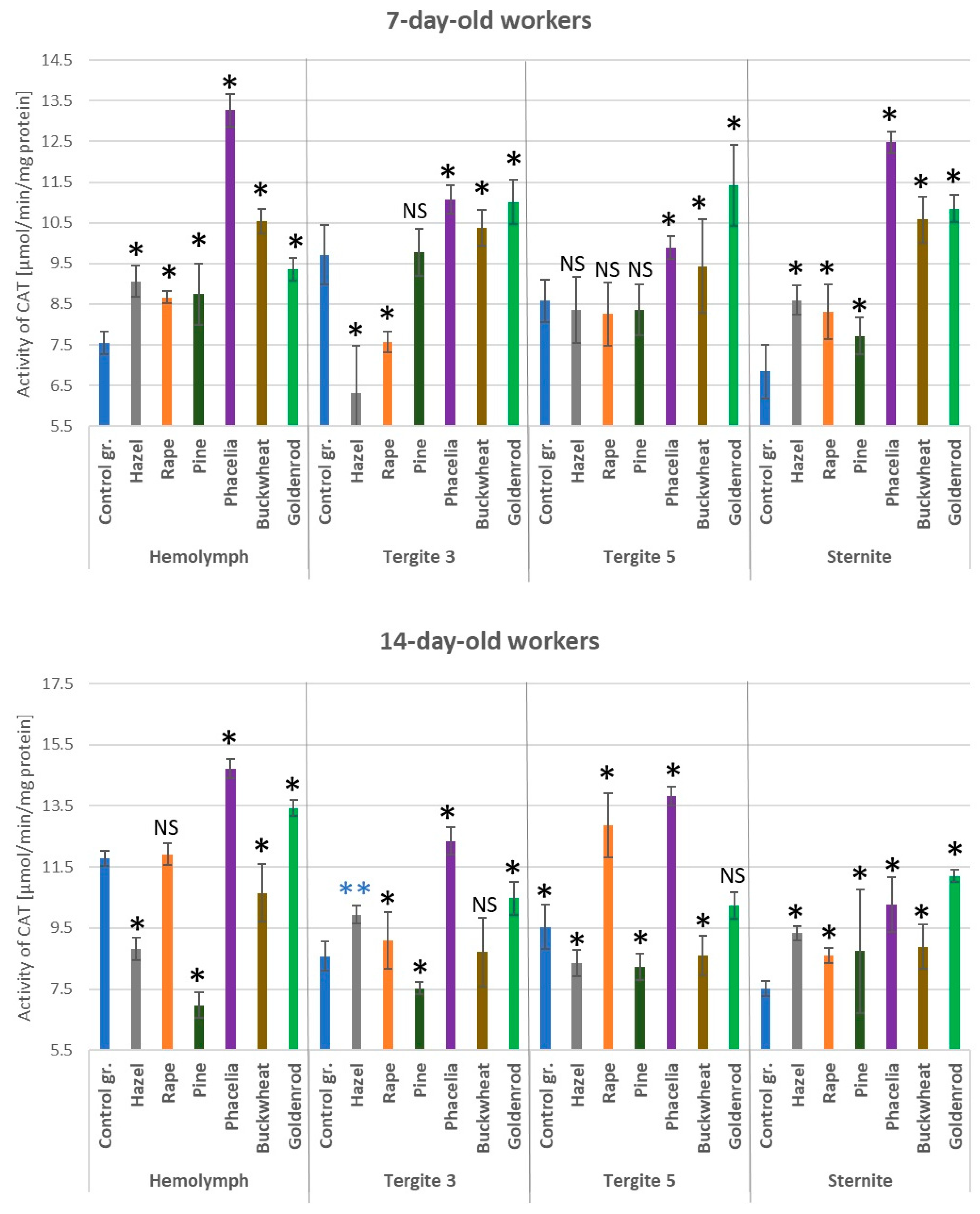 Antioxidants 14 00069 g007 Antioxidants 14 00069 g007