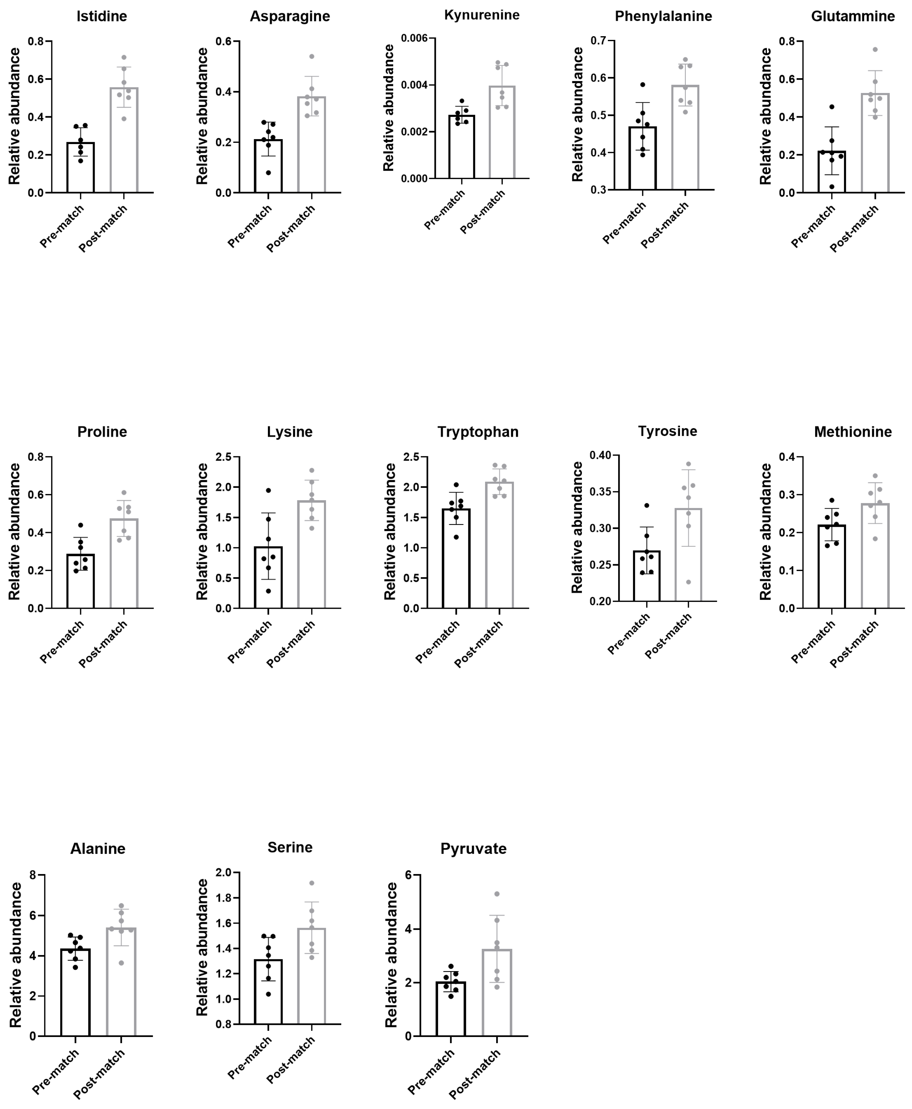 Antioxidants 14 00073 g003