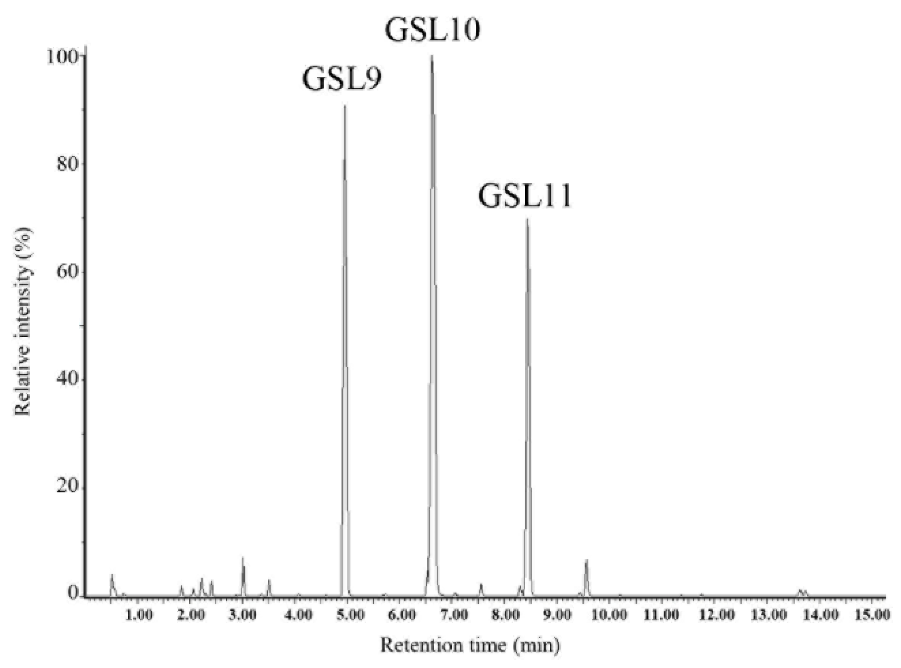 Antioxidants 14 00080 g001 Antioxidants 14 00080 g001